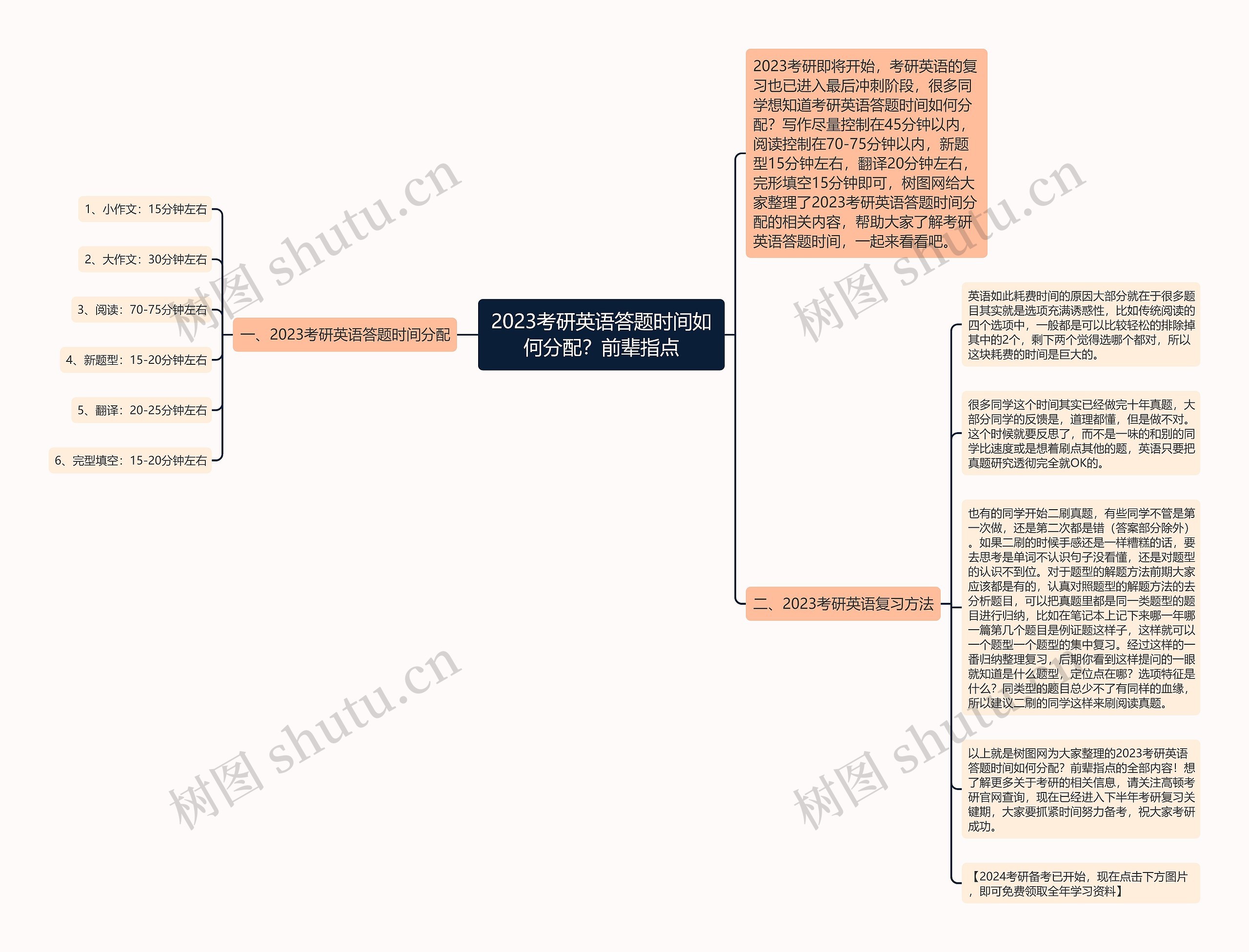 2023考研英语答题时间如何分配？前辈指点