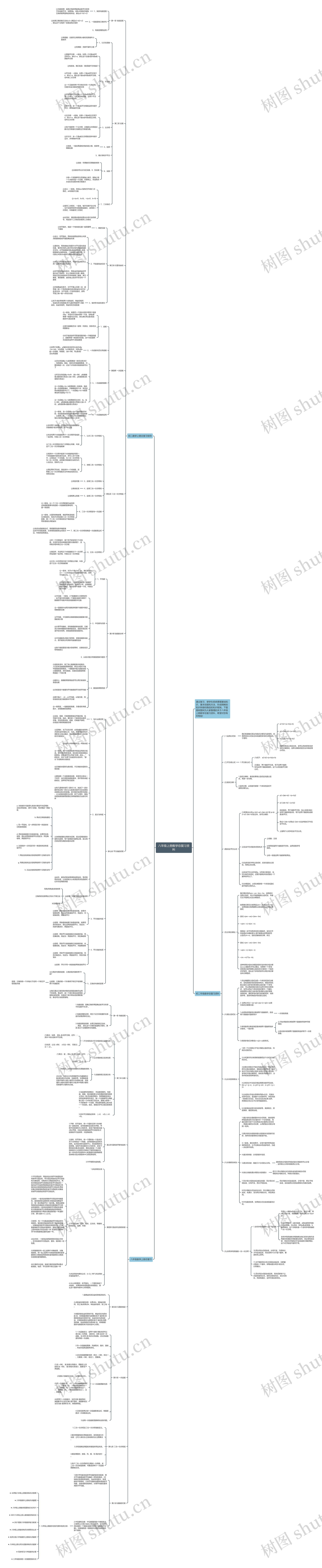 八年级上册数学总复习资料思维导图高清图 八年级上册数学总复习资料思维导图