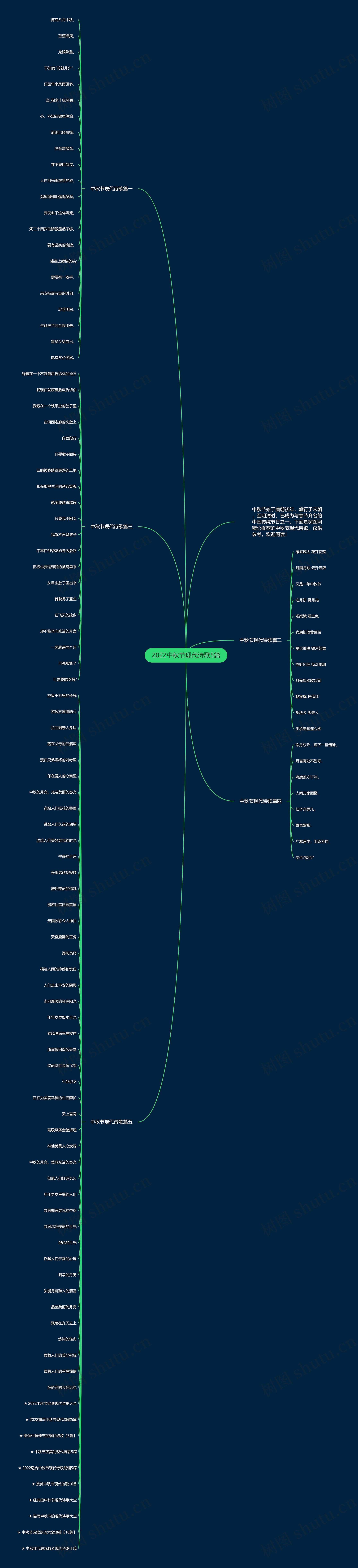 2022中秋节现代诗歌5篇思维导图