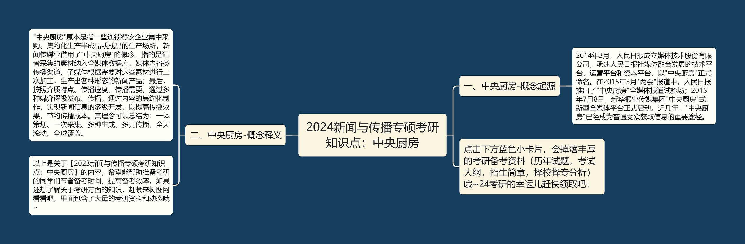 2024新闻与传播专硕考研知识点：中央厨房