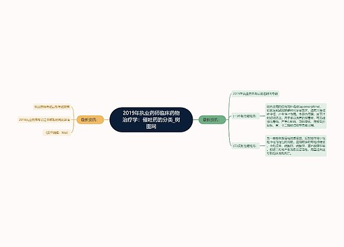 2019年执业药师临床药物治疗学：催吐药的分类