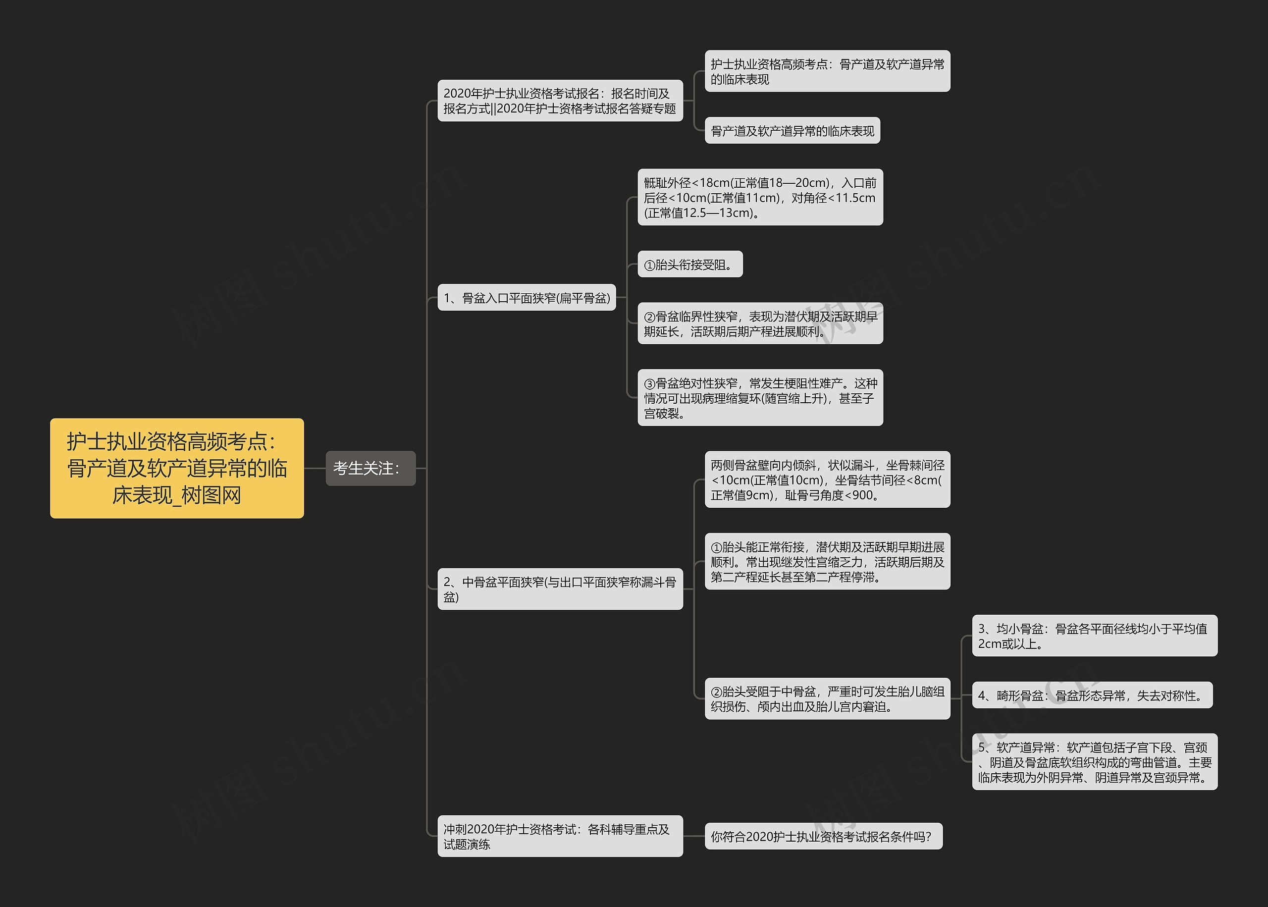 护士执业资格高频考点：骨产道及软产道异常的临床表现