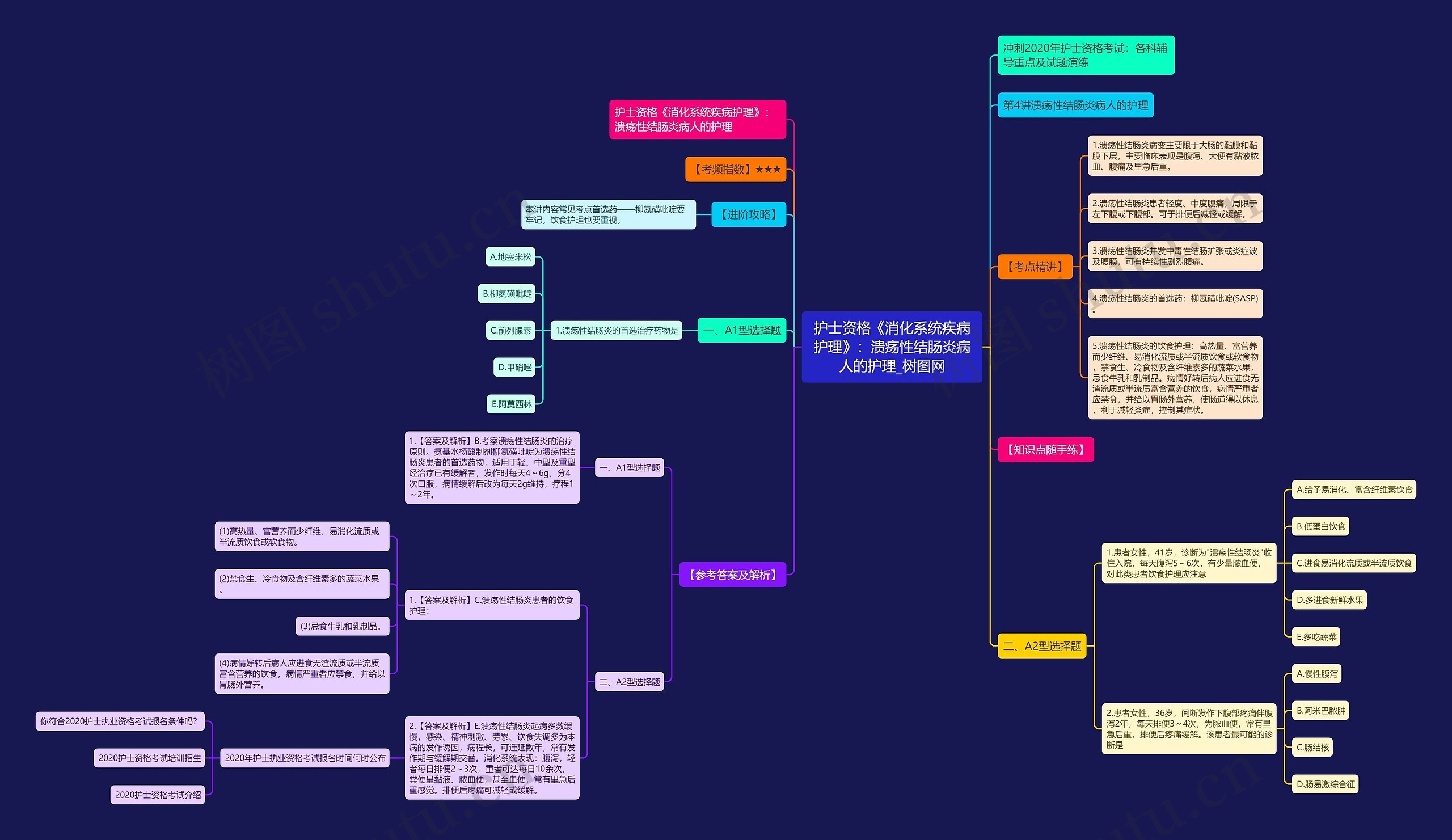 护士资格《消化系统疾病护理》:溃疡性结肠炎病人的护理 护士资格《消化系统疾病护理》:溃疡性结肠炎病人的护理