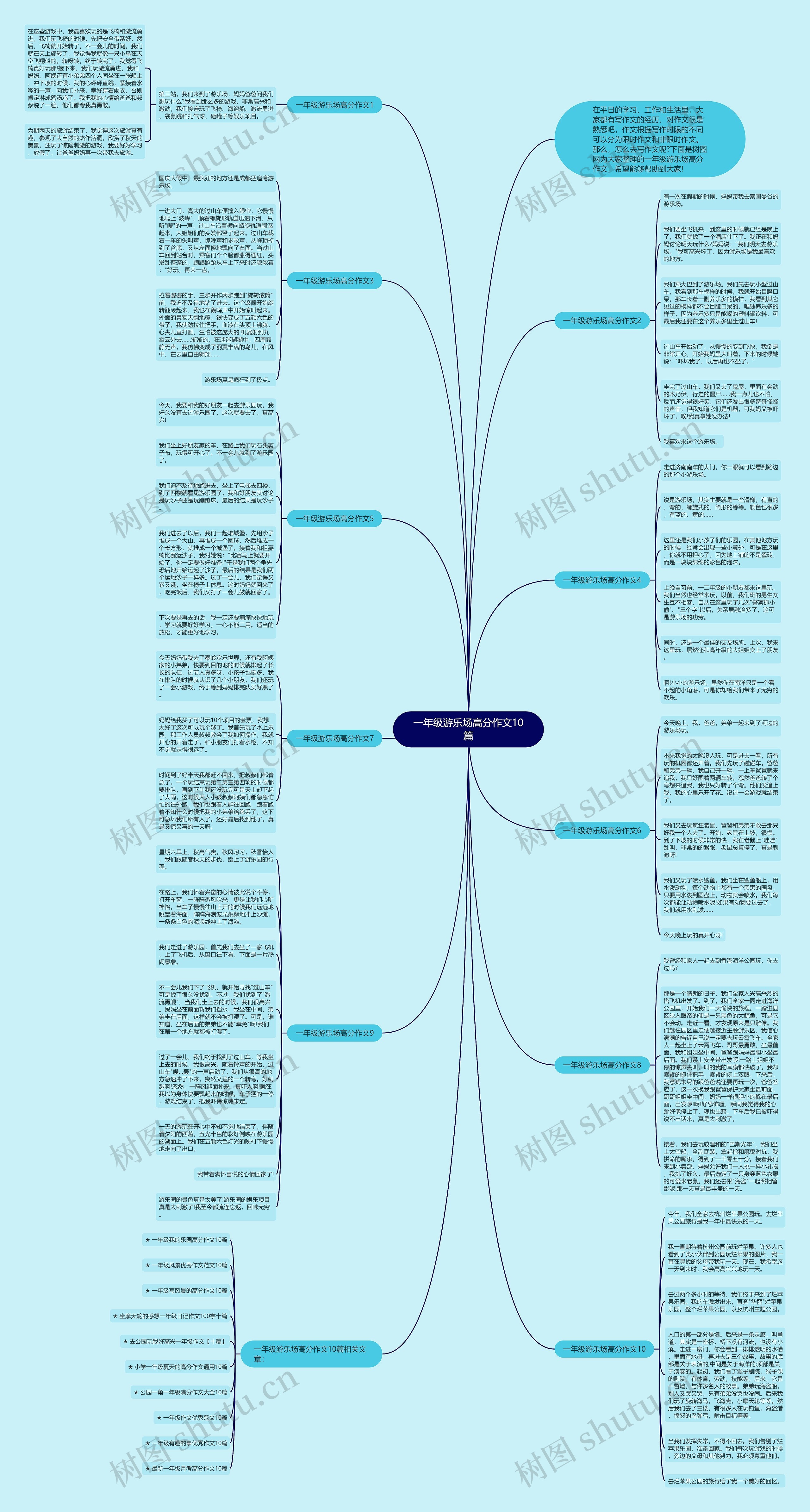 一年级游乐场高分作文10篇思维导图高清图 一年级游乐场高分作文10篇思维导图