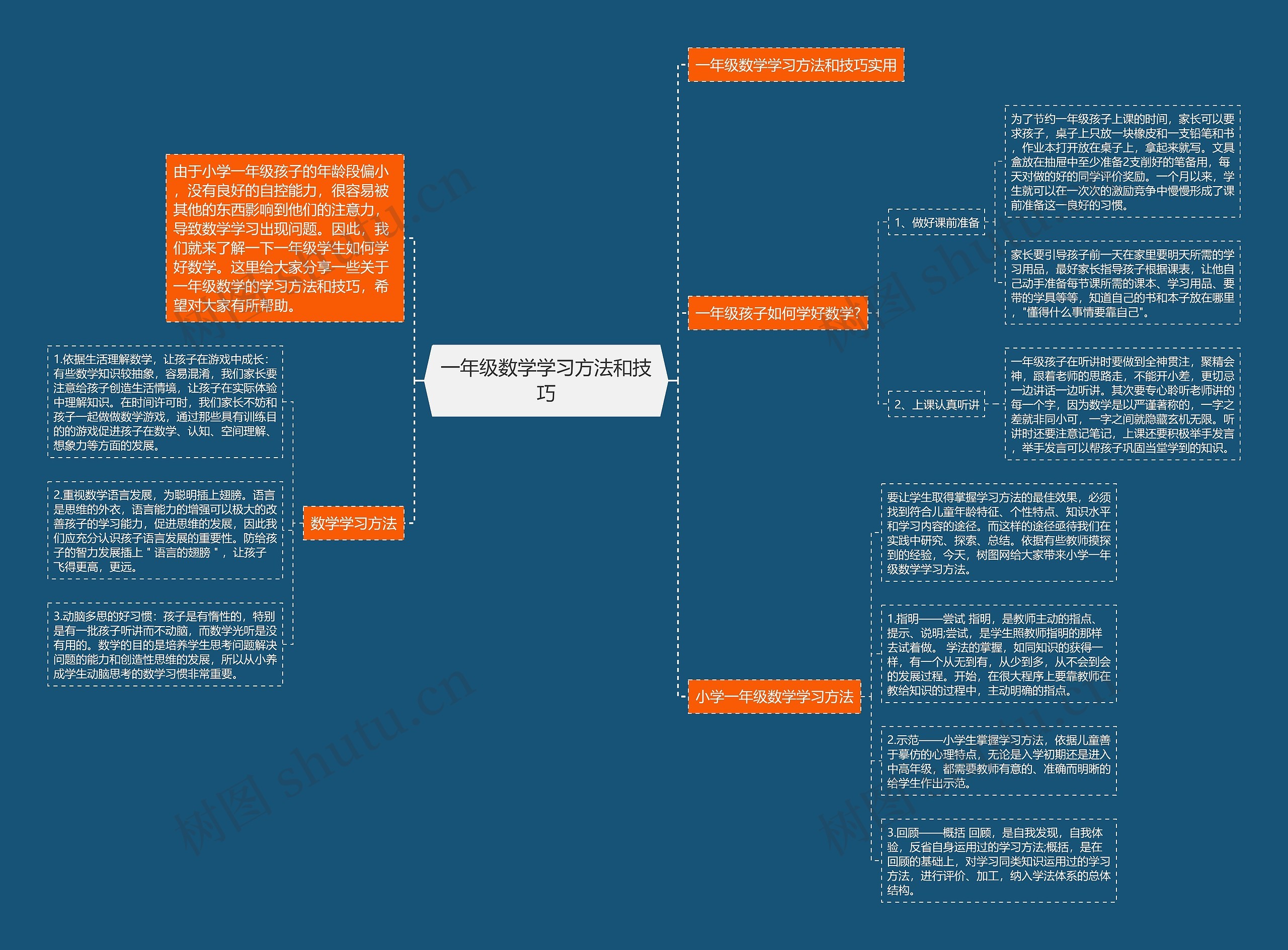 一年级数学学习方法和技巧思维导图