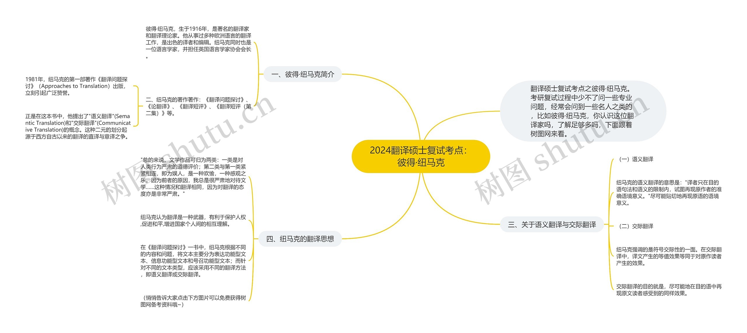 2024翻译硕士复试考点：彼得·纽马克思维导图