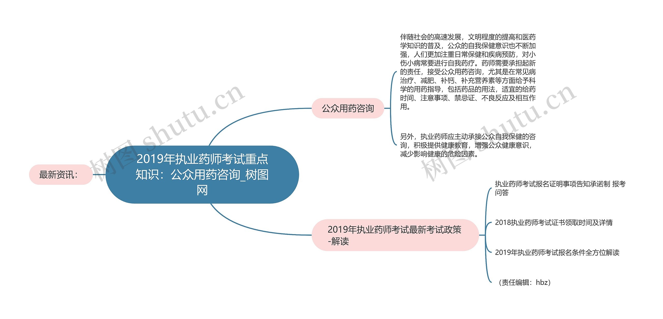 2019年执业药师考试重点知识:公众用药咨询 2019年执业药师考试重点知识:公众用药咨询
