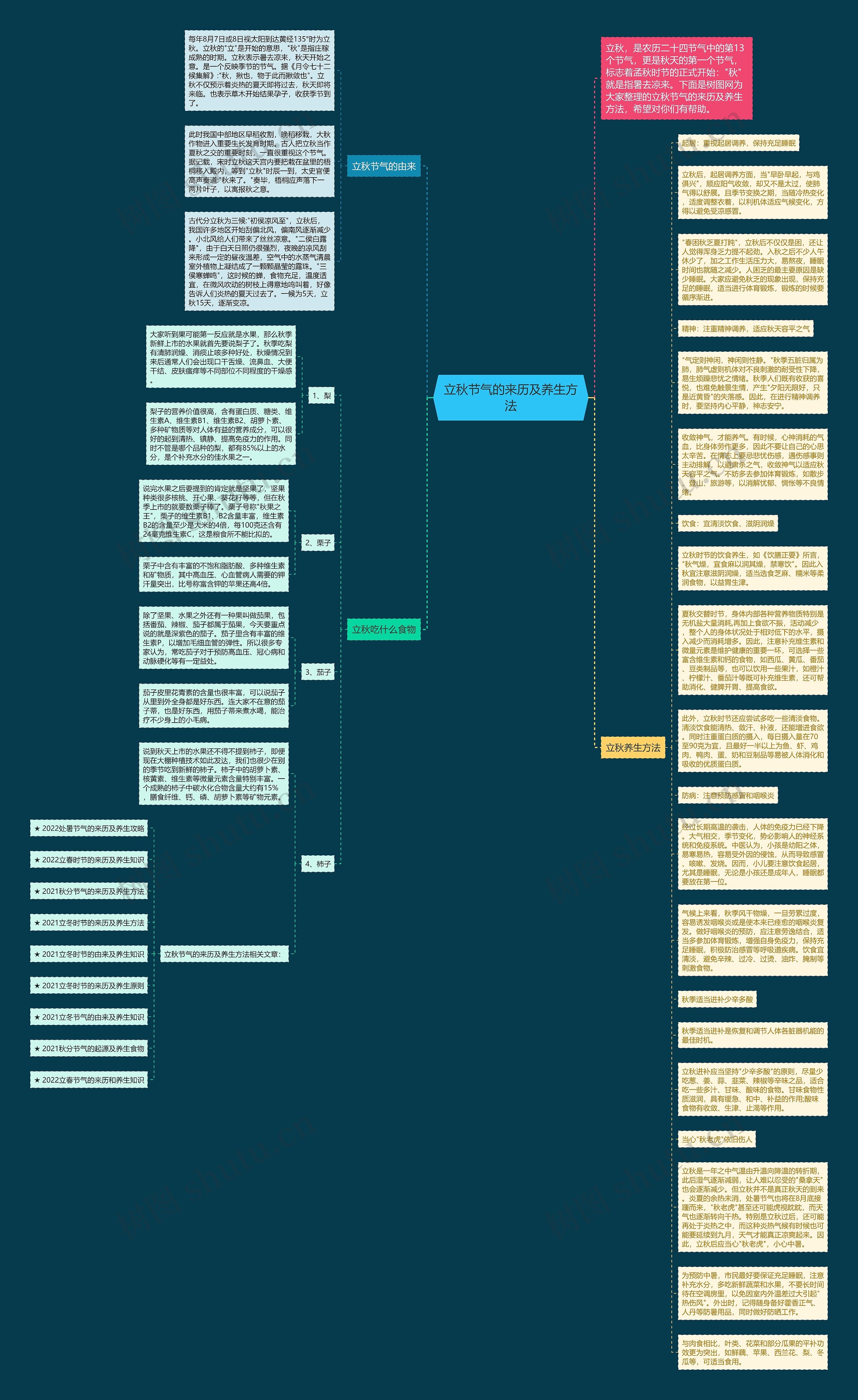 立秋节气的来历及养生方法思维导图