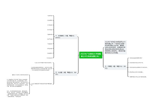 2022年广东财经大学保险硕士435考研试题公布！