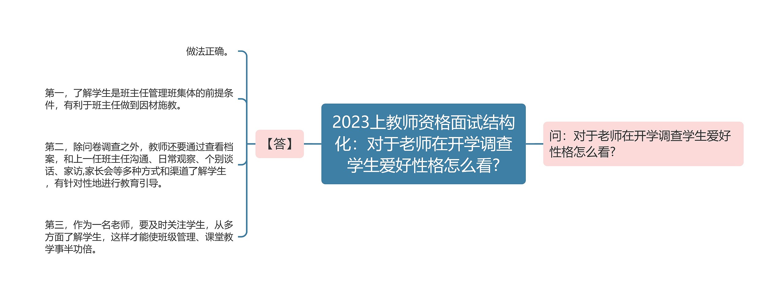 2023上教师资格面试结构化：对于老师在开学调查学生爱好性格怎么看?