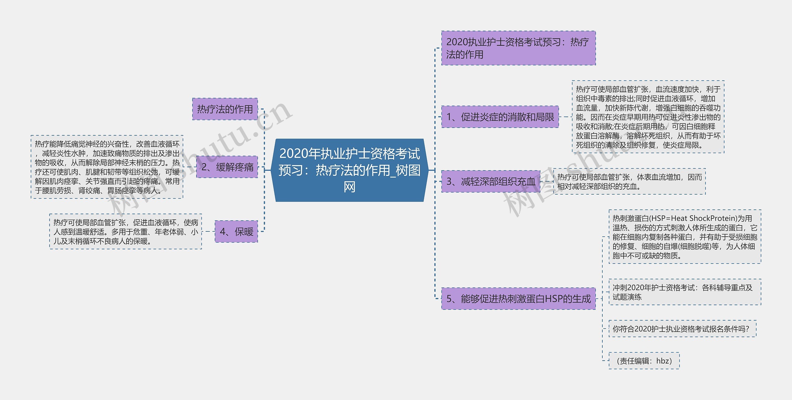 2020年执业护士资格考试预习：热疗法的作用