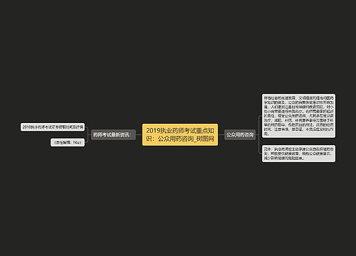 2019执业药师考试重点知识：公众用药咨询