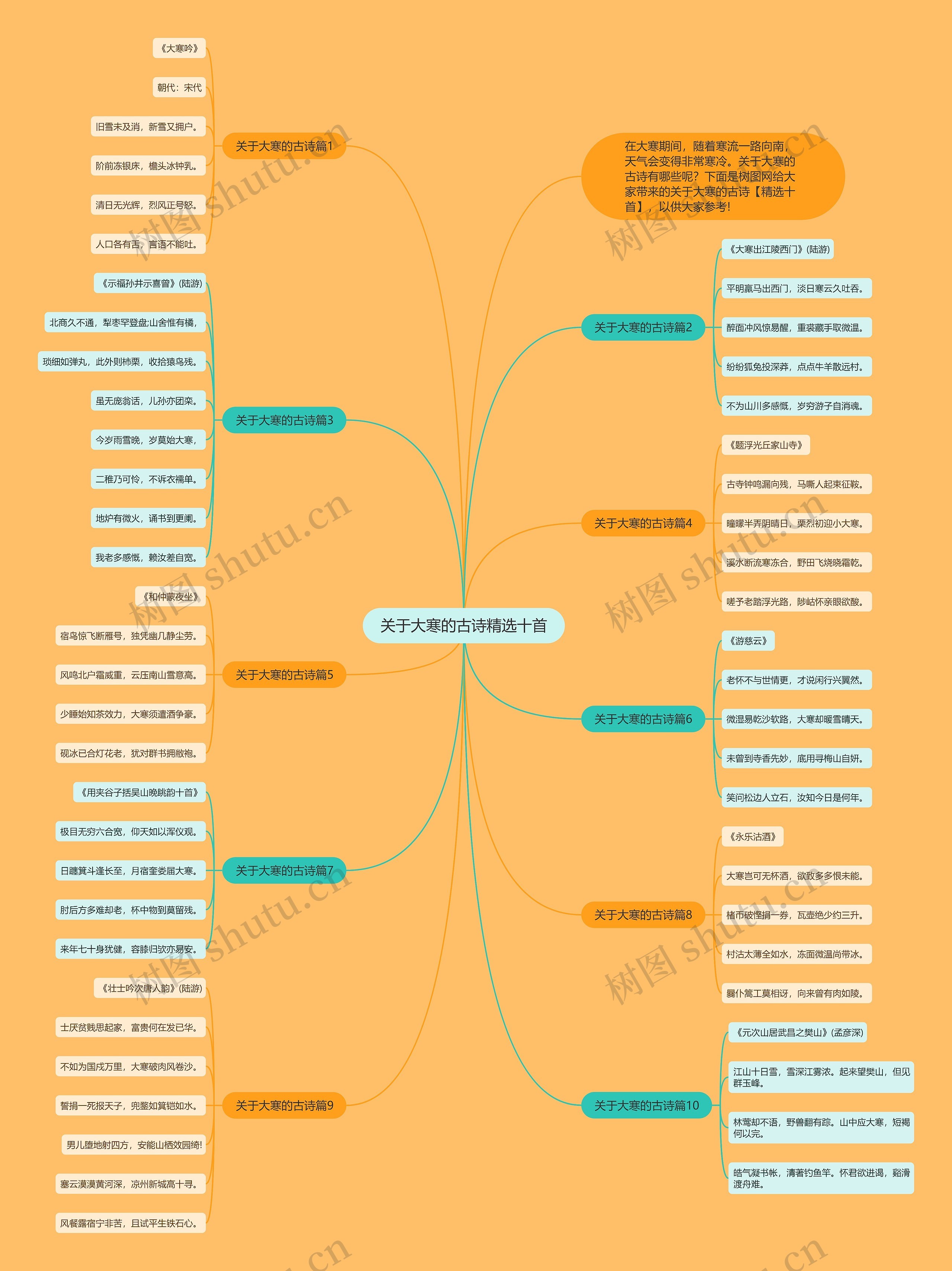关于大寒的古诗精选十首思维导图高清图 关于大寒的古诗精选十首思维导图