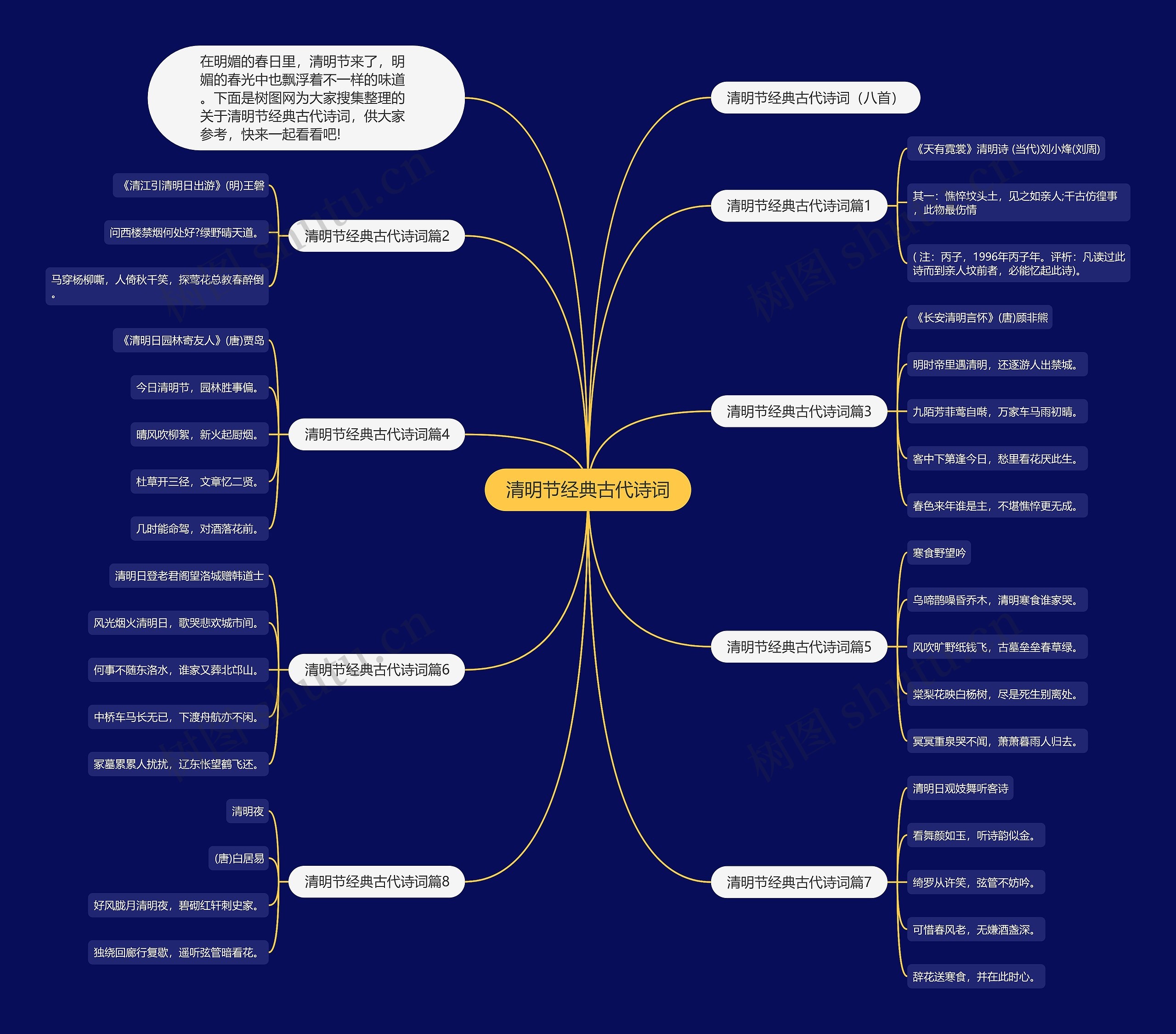 清明节经典古代诗词思维导图