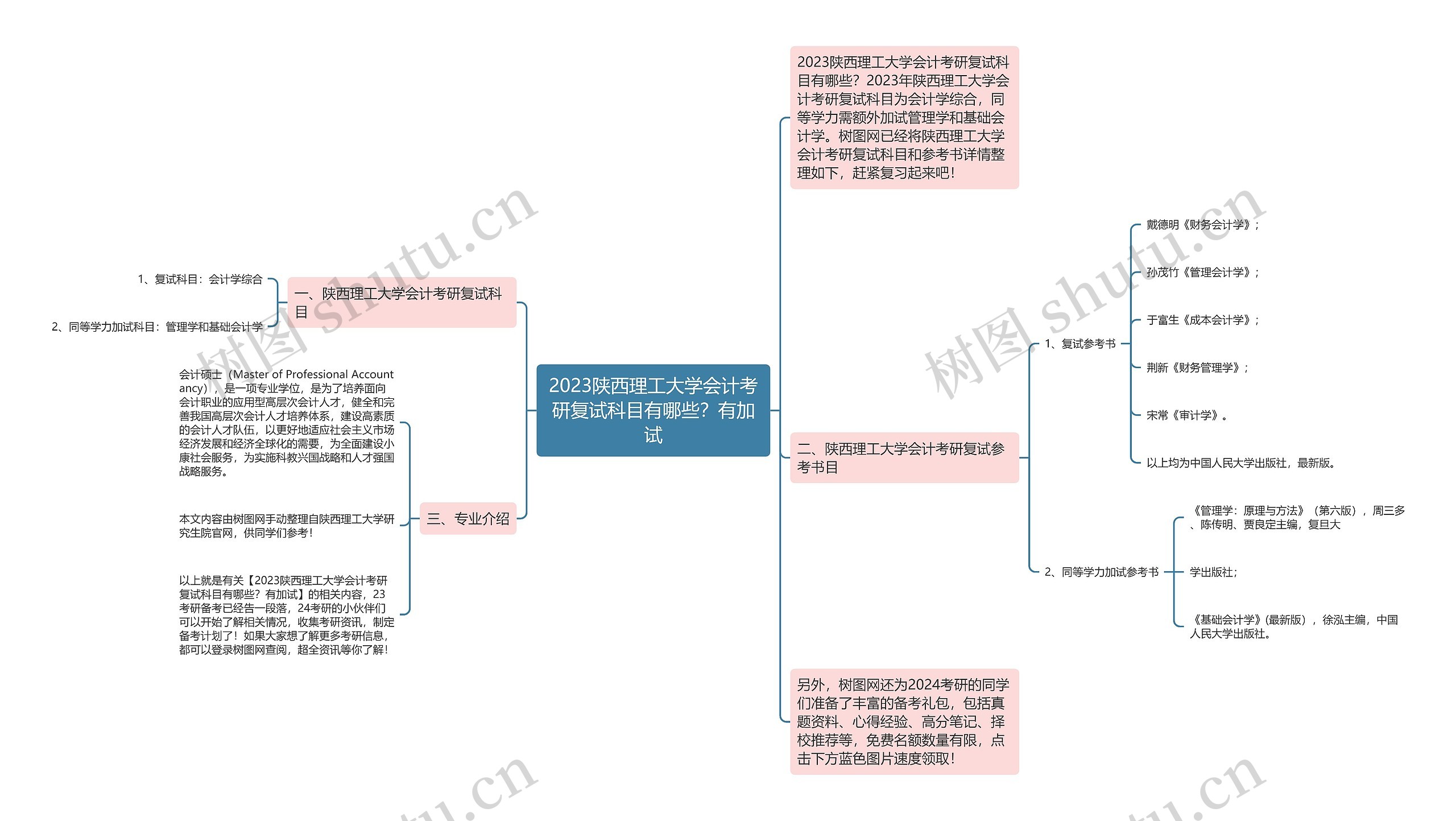 2023陕西理工大学会计考研复试科目有哪些？有加试