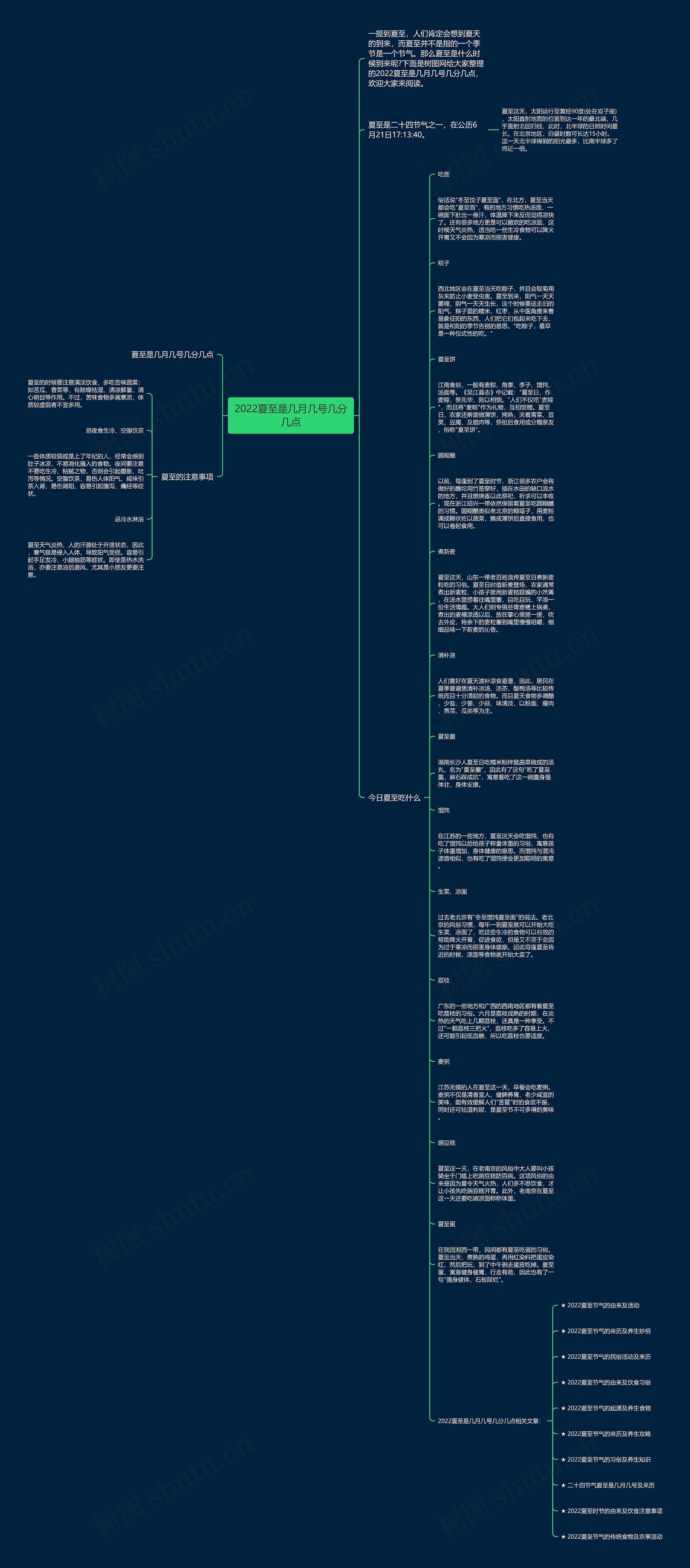 2022夏至是几月几号几分几点思维导图