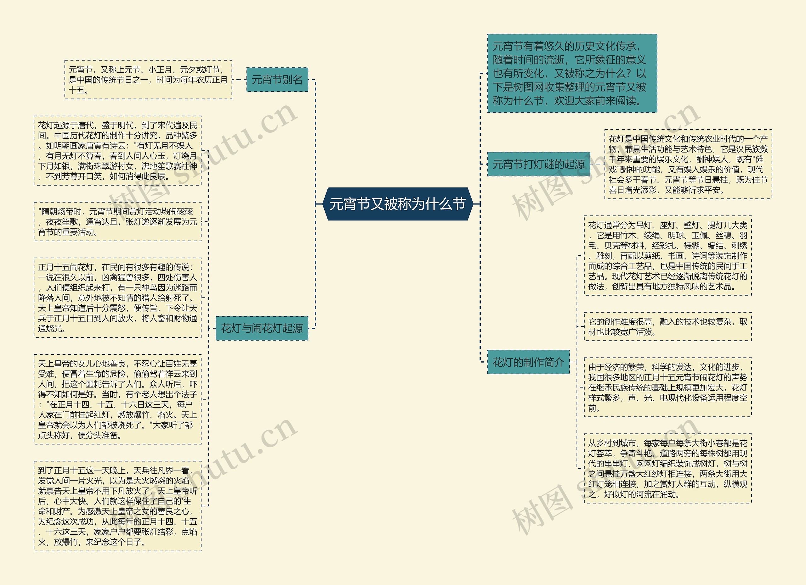 元宵节又被称为什么节思维导图