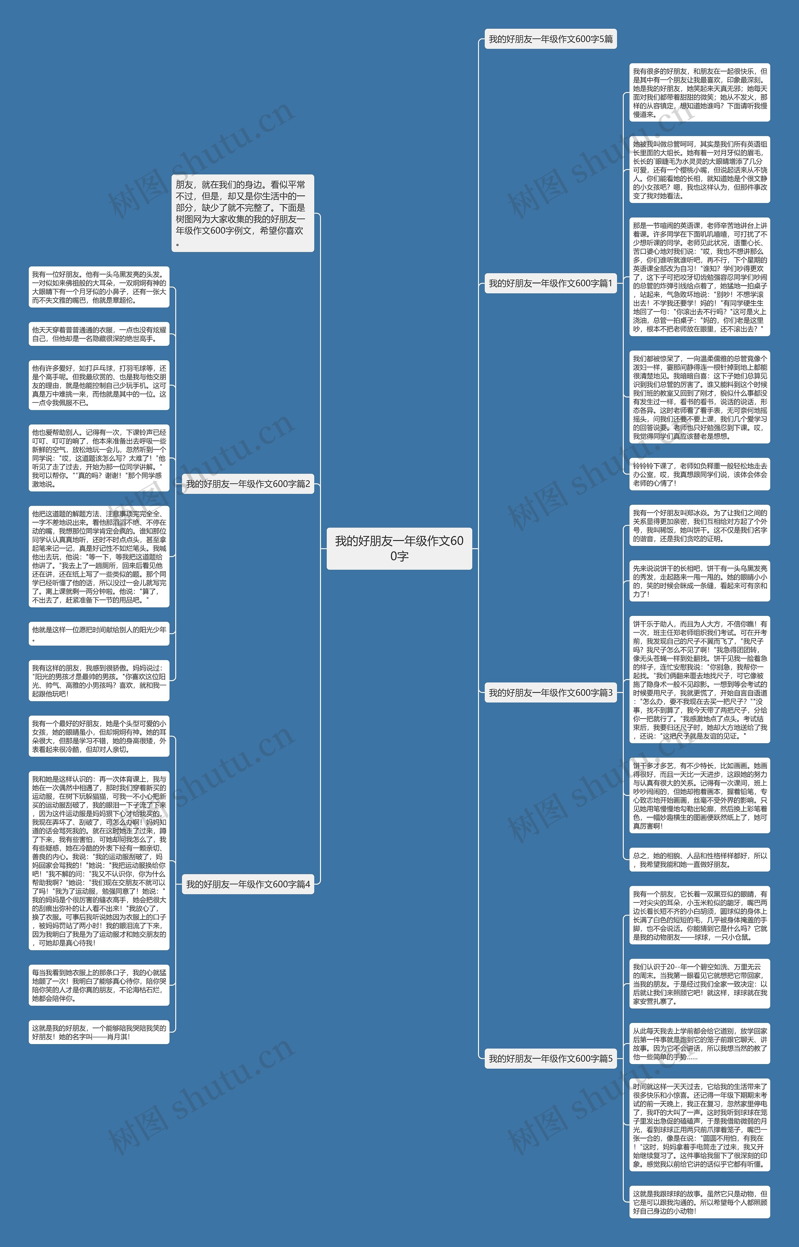 我的好朋友一年级作文600字思维导图