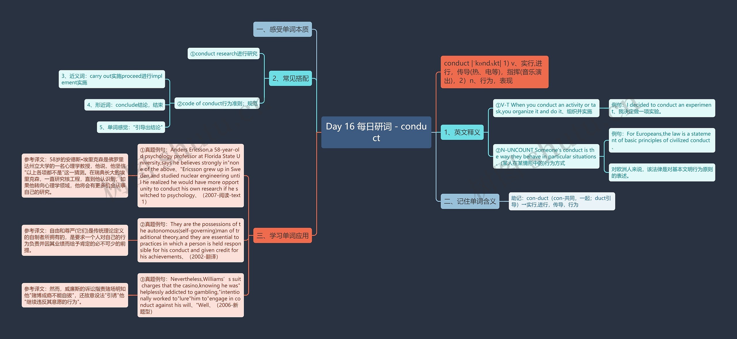 Day 16 每日研词 - conduct思维导图
