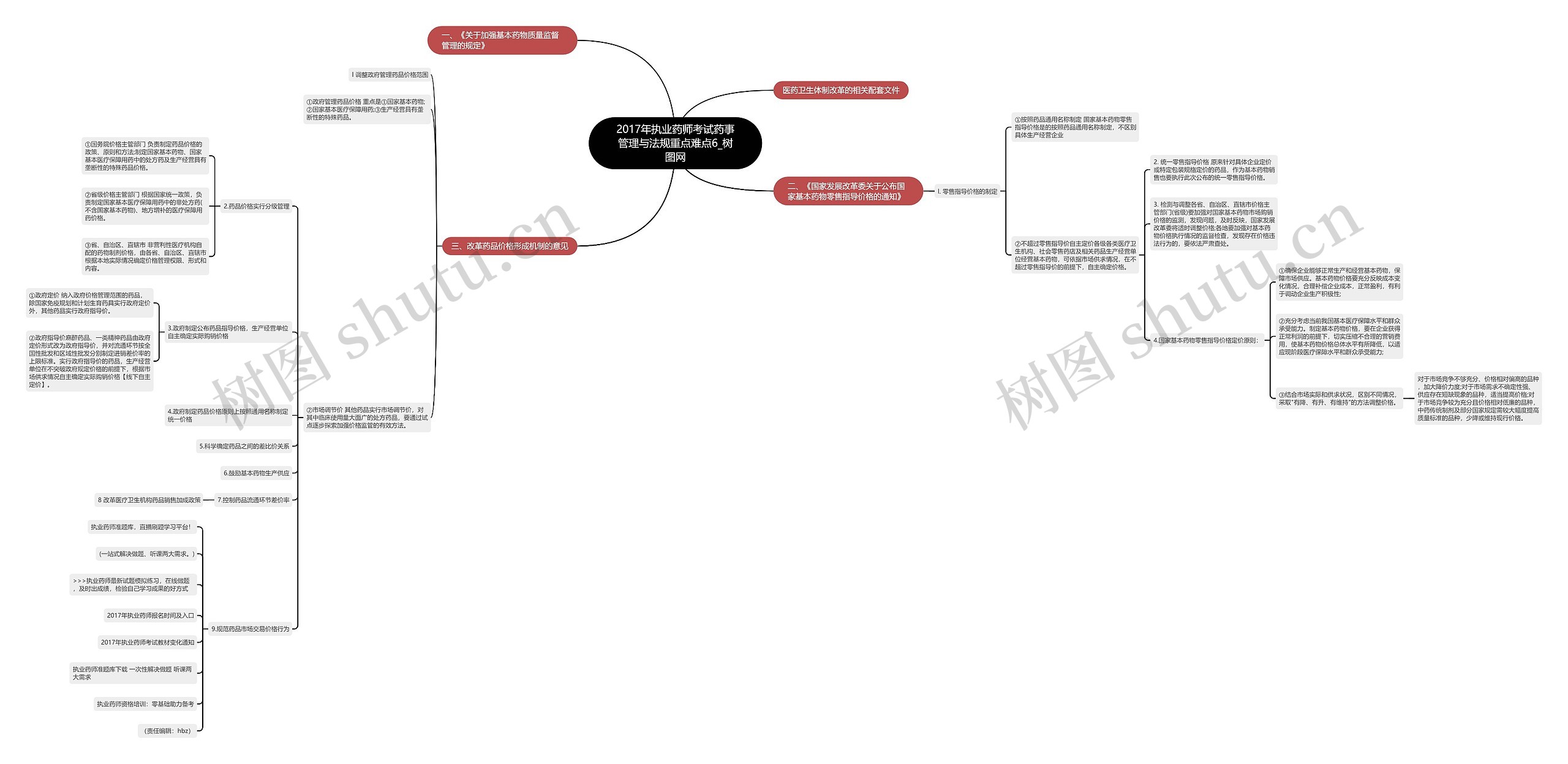 2017年执业药师考试药事管理与法规重点难点6思维导图