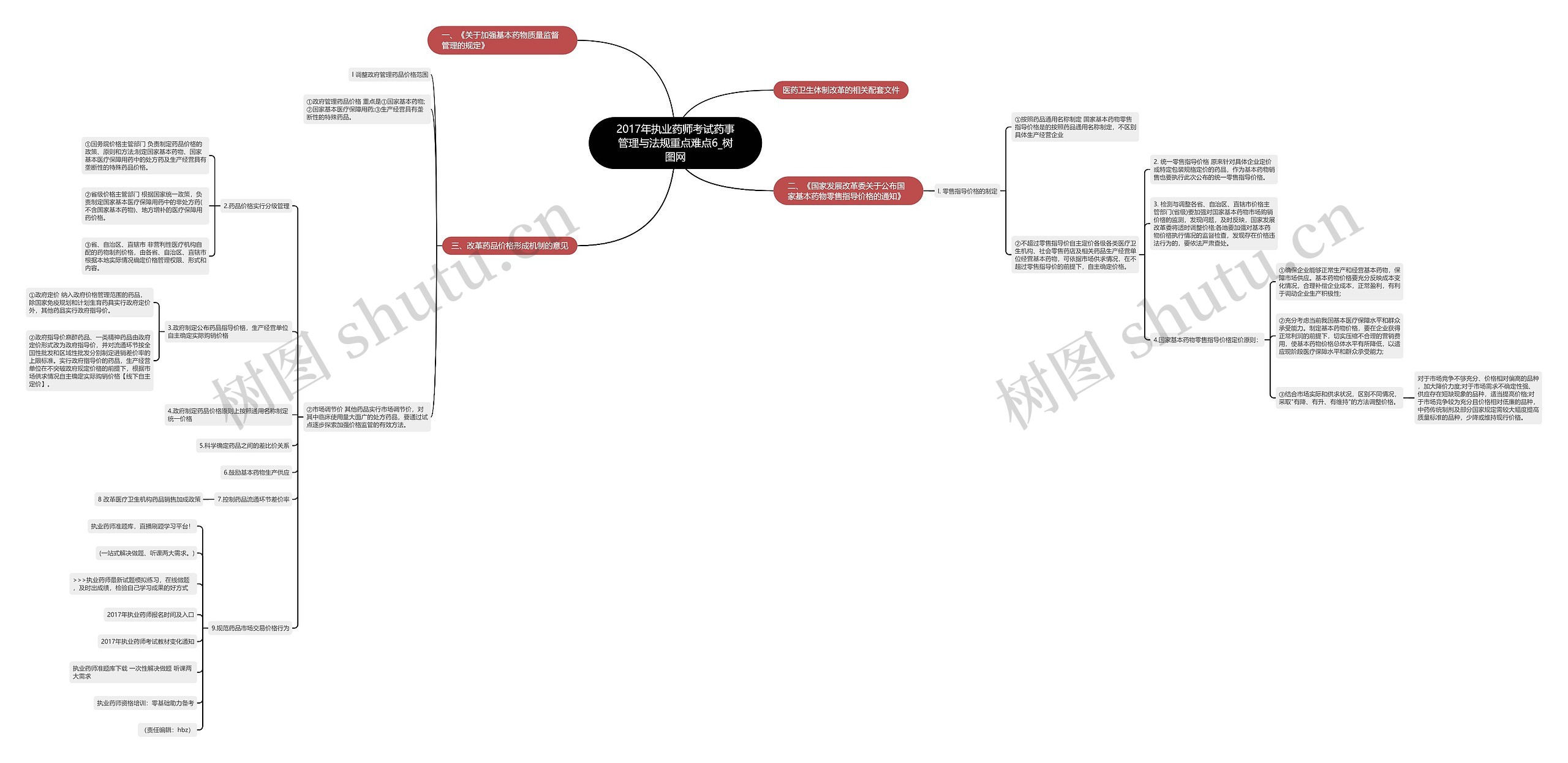 2017年执业药师考试药事管理与法规重点难点6 2017年执业药师考试药事管理与法规重点难点6