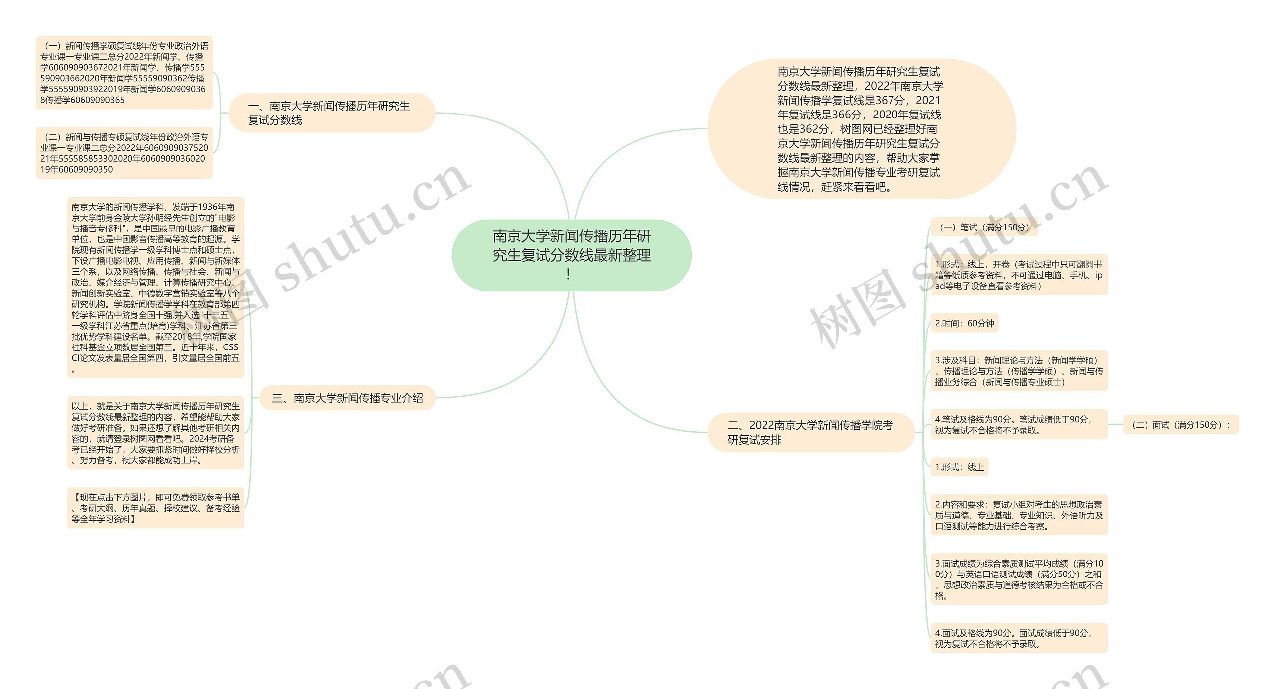 南京大学新闻传播历年研究生复试分数线最新整理！