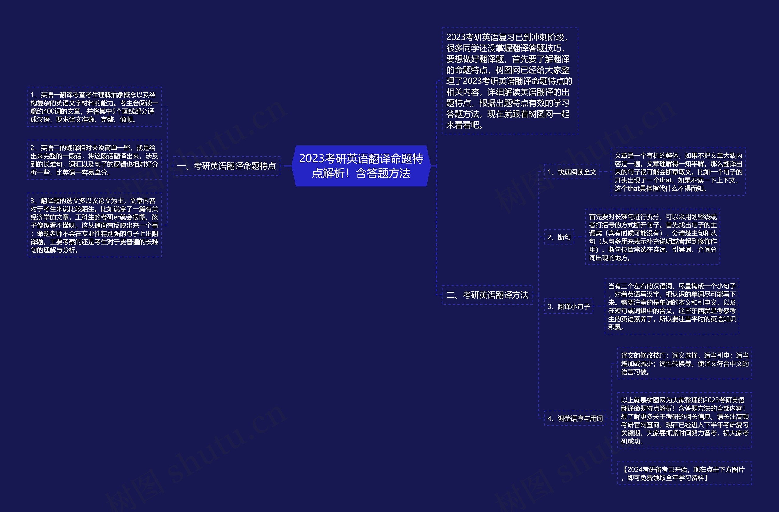 2023考研英语翻译命题特点解析!含答题方法 2023考研英语翻译命题特点解析!含答题方法
