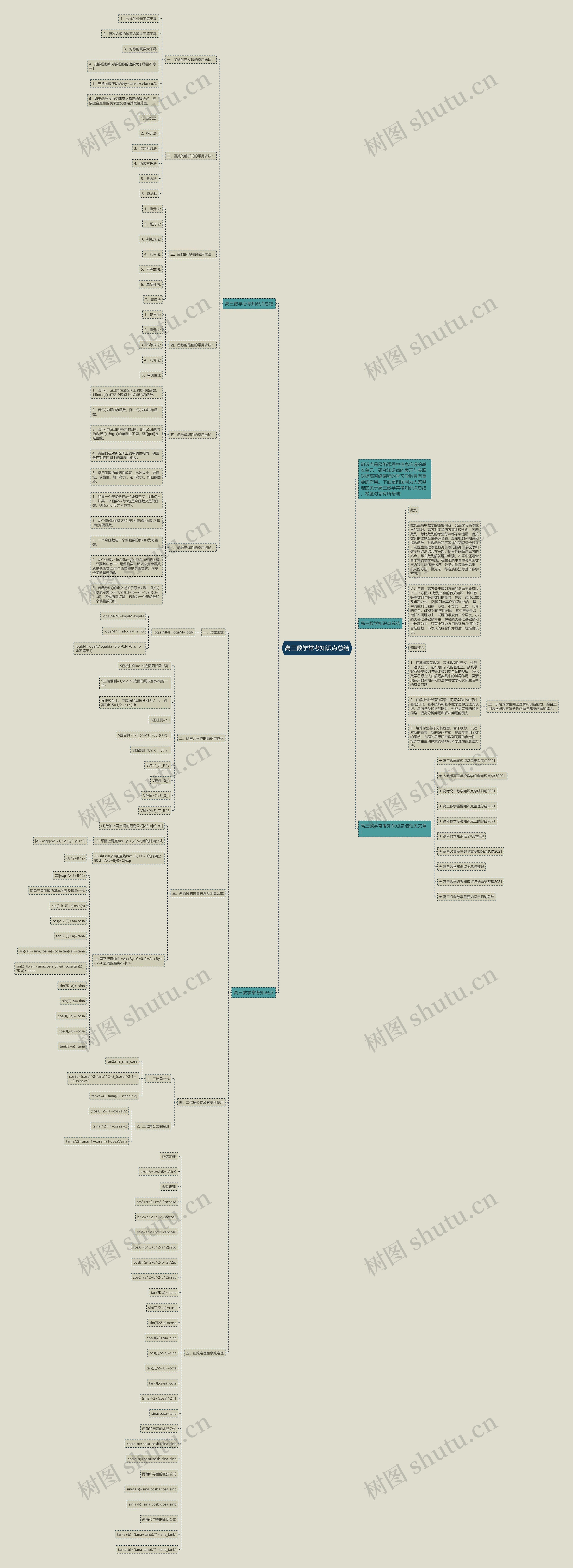高三数学常考知识点总结