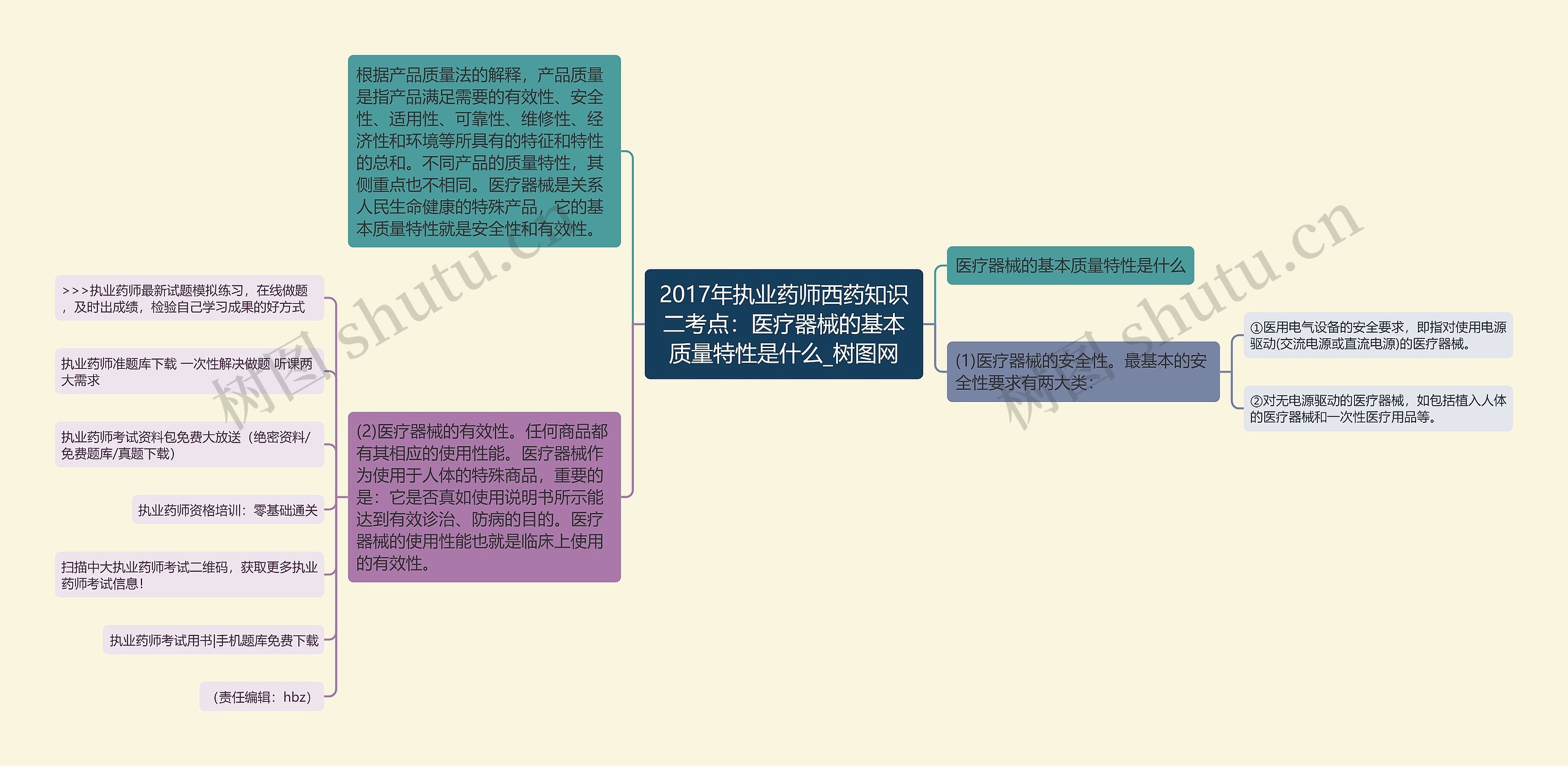 2017年执业药师西药知识二考点：医疗器械的基本质量特性是什么