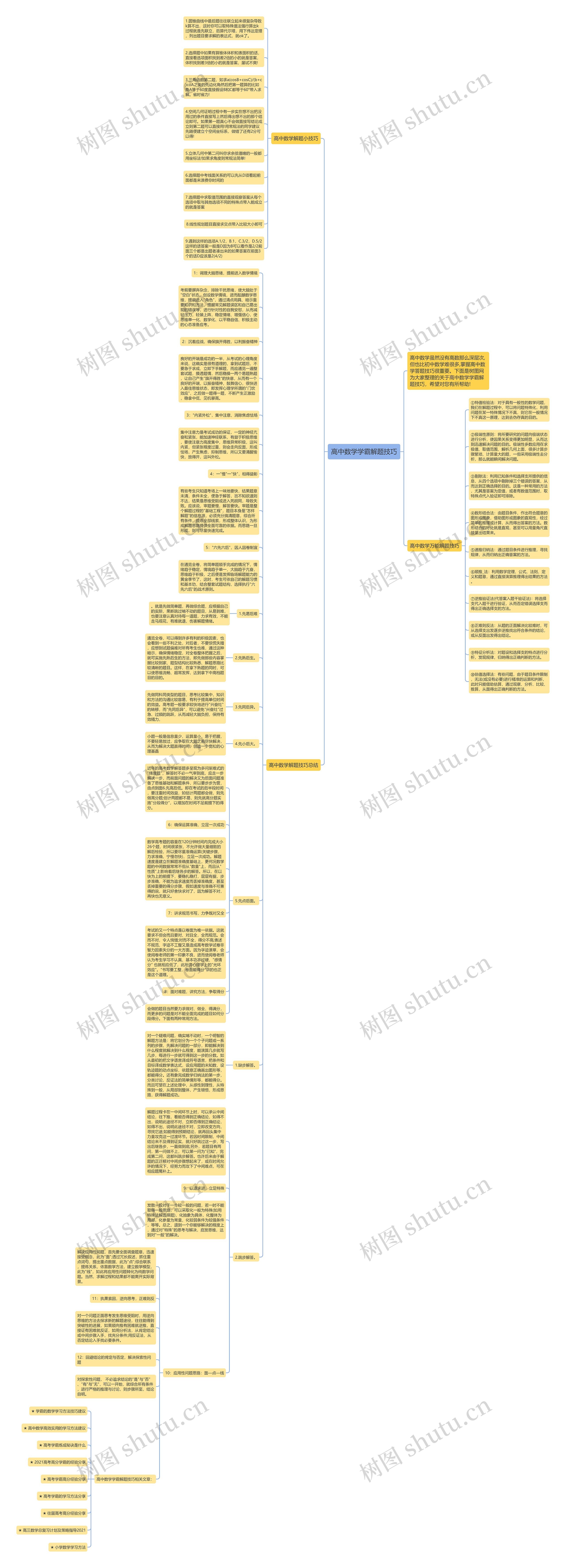 高中数学学霸解题技巧 高中数学学霸解题技巧