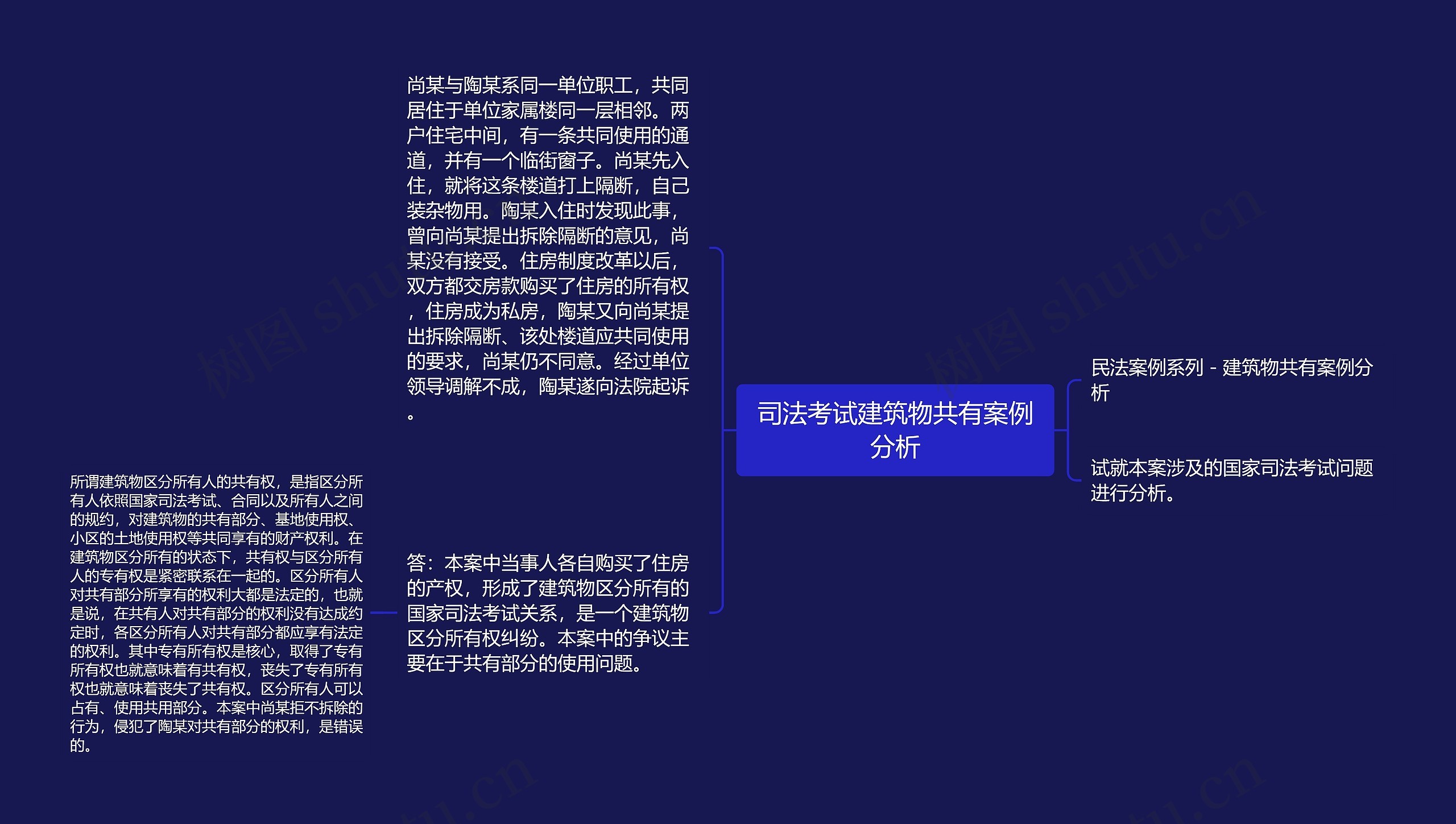 司法考试建筑物共有案例分析思维导图