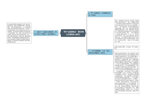 “两个证据规定”要求树立证据核心意识