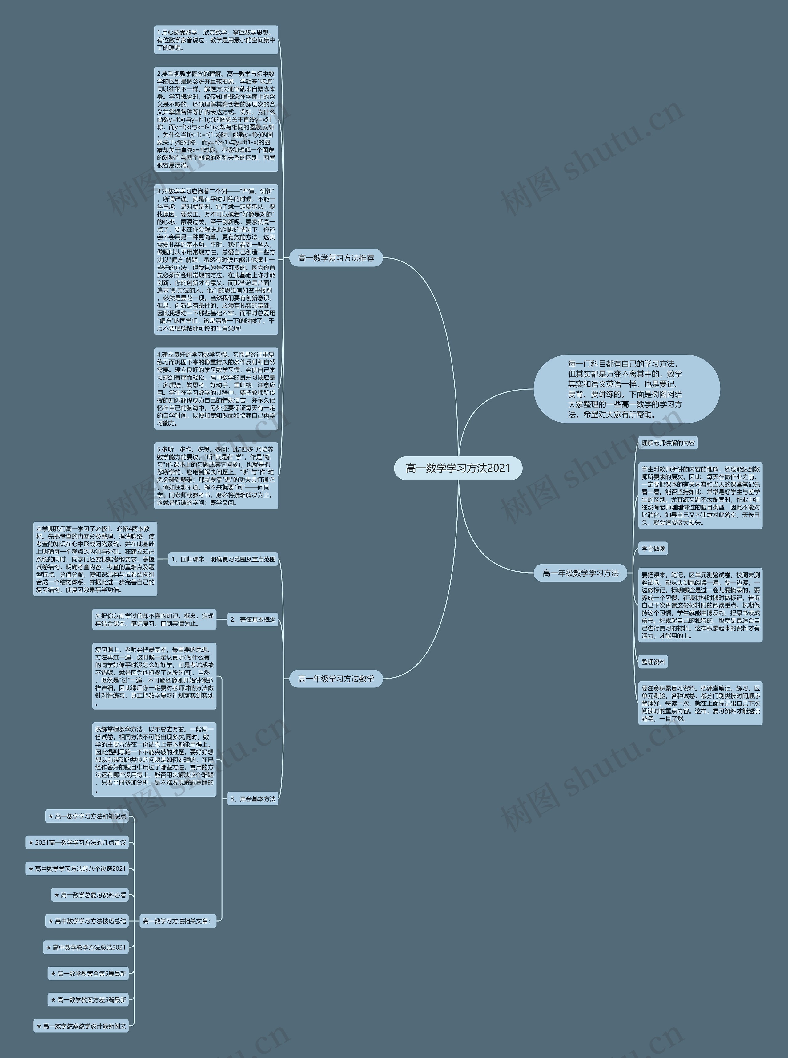 高一数学学习方法2021思维导图