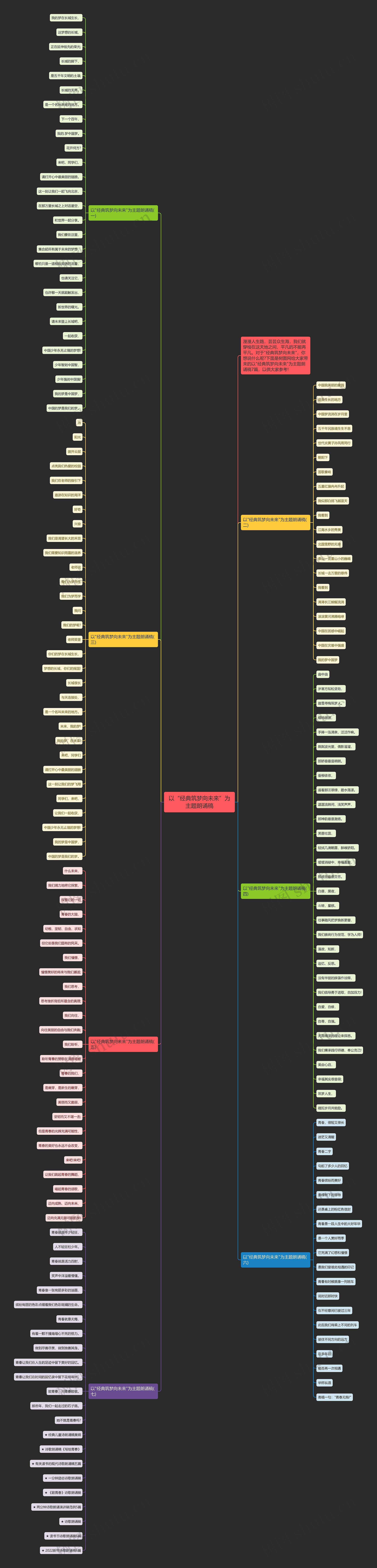 以“经典筑梦向未来”为主题朗诵稿思维导图