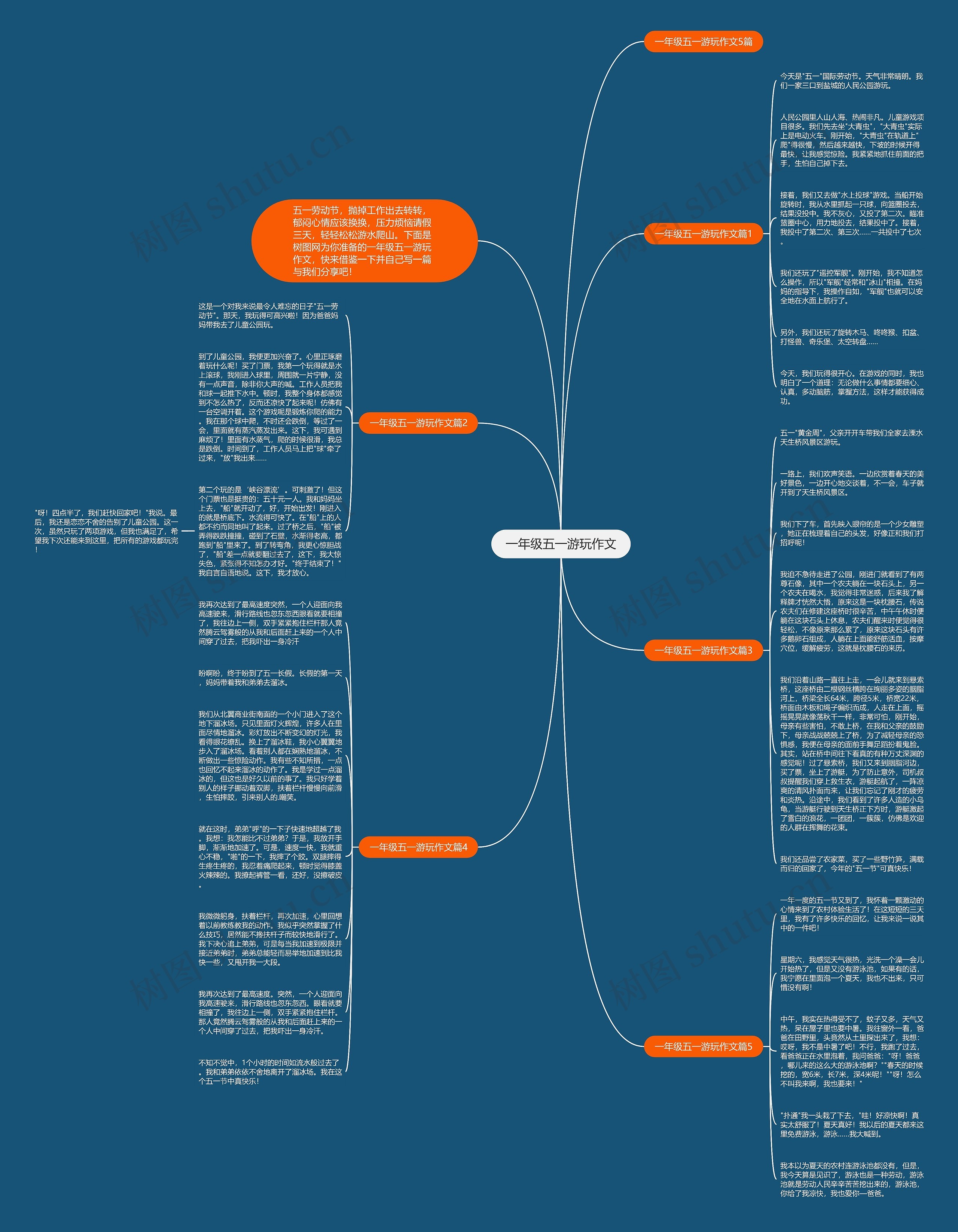 一年级五一游玩作文思维导图