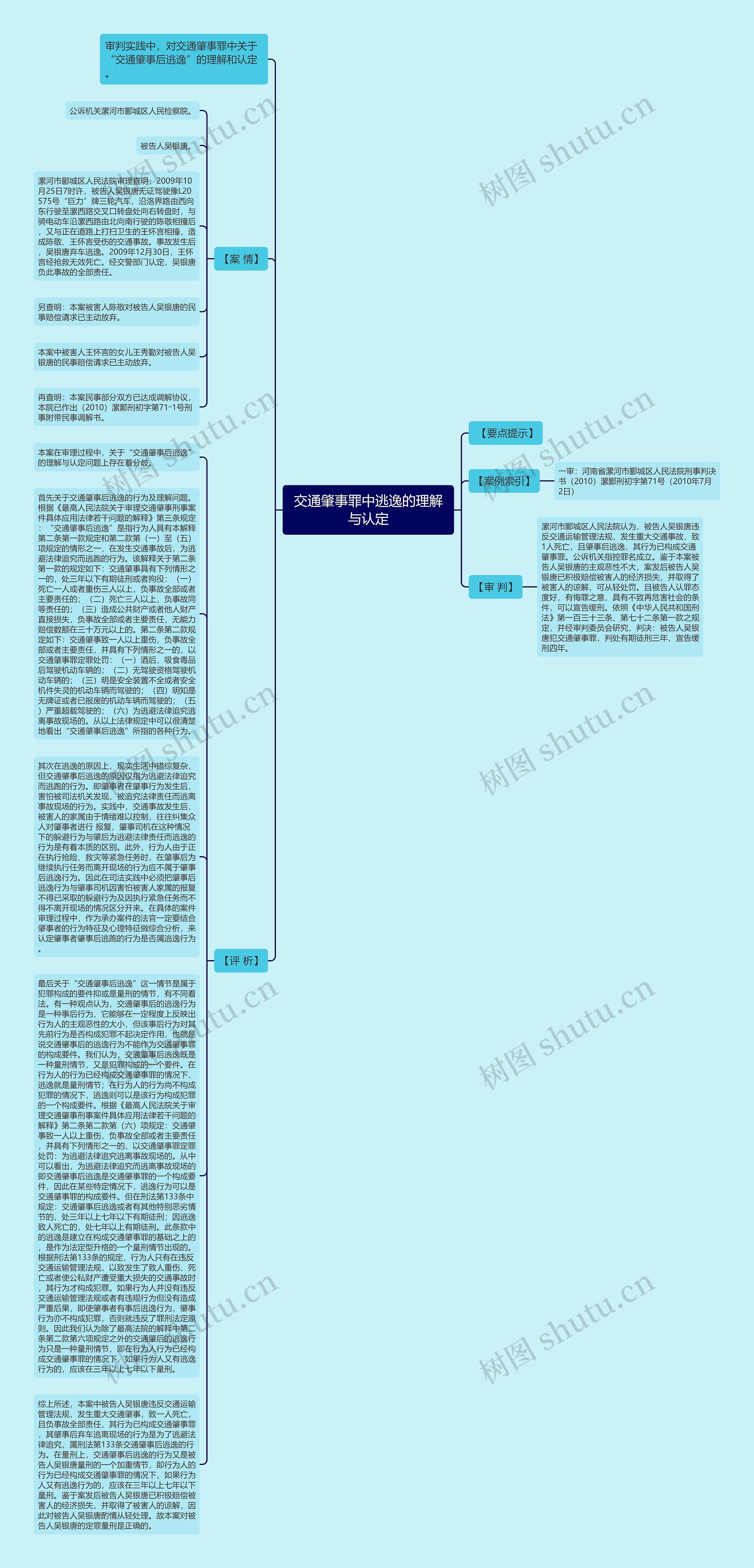 交通肇事罪中逃逸的理解与认定思维导图