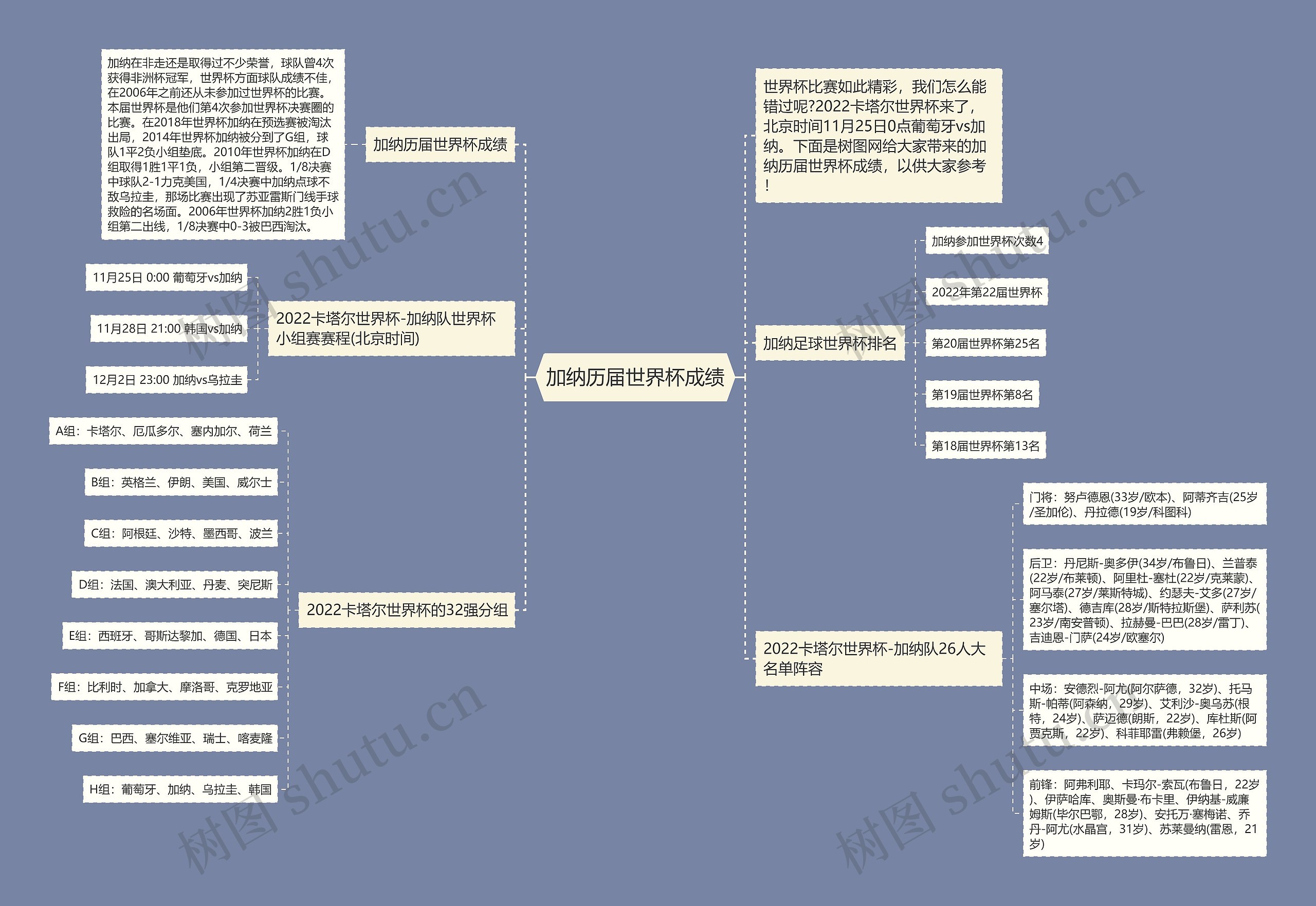 加纳历届世界杯成绩