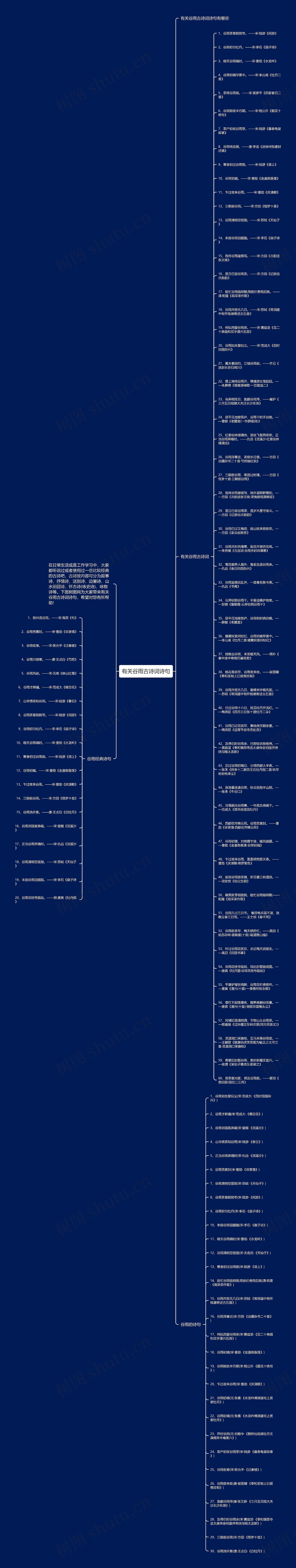 有关谷雨古诗词诗句思维导图高清图 有关谷雨古诗词诗句思维导图