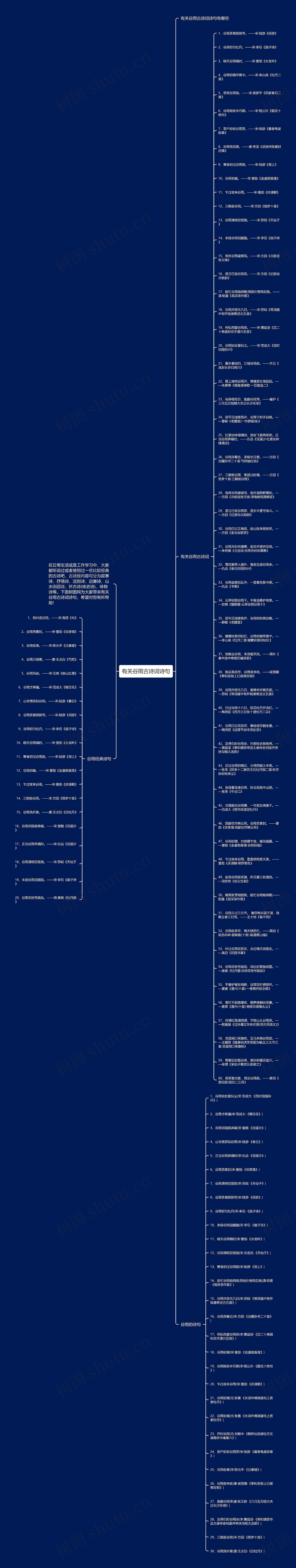 有关谷雨古诗词诗句思维导图