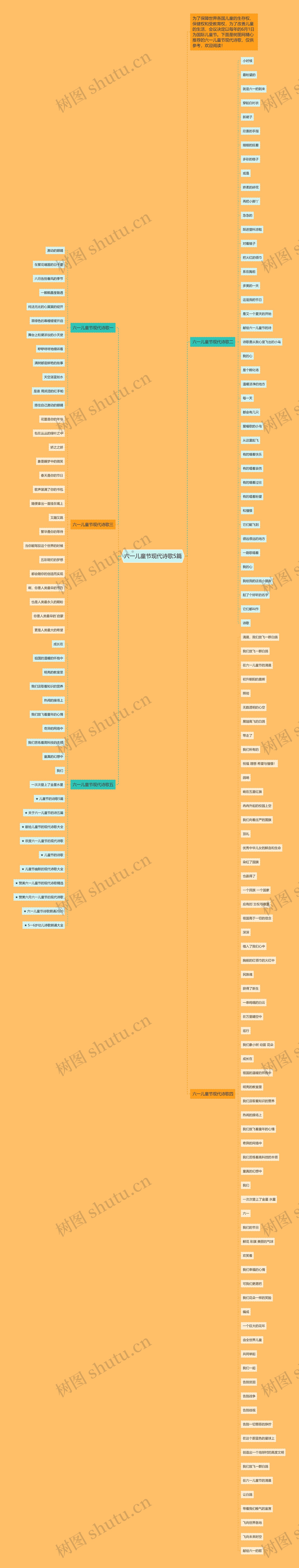 六一儿童节现代诗歌5篇思维导图
