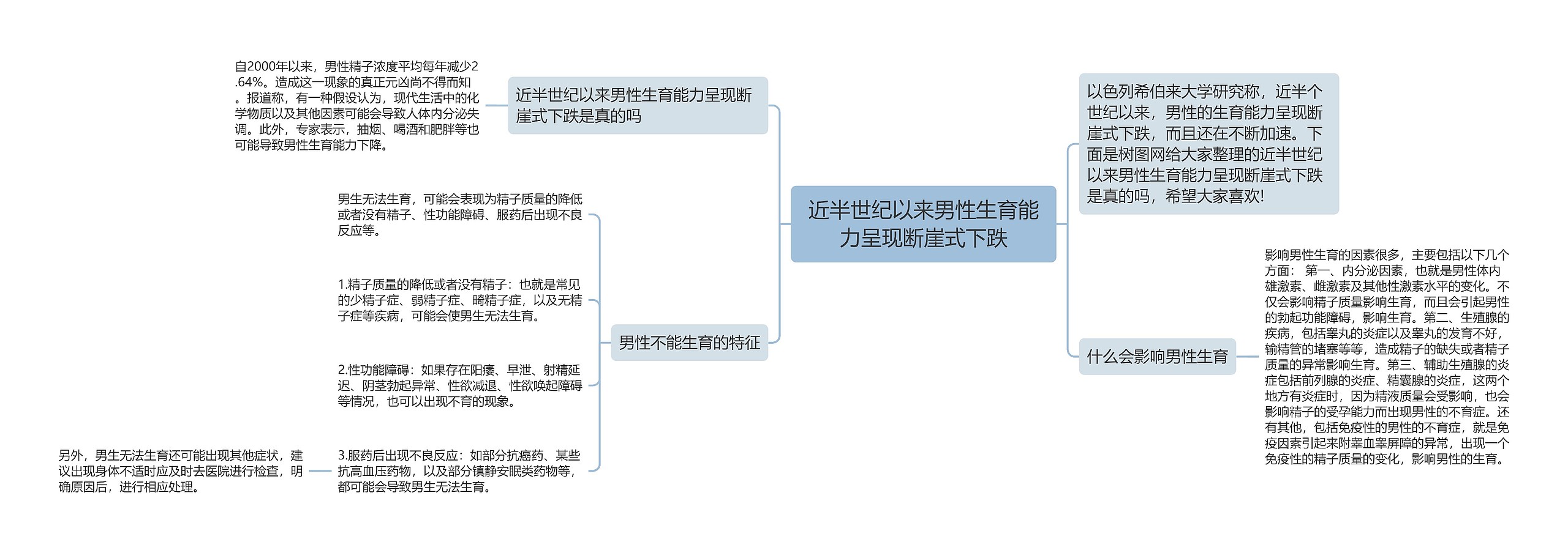 近半世纪以来男性生育能力呈现断崖式下跌