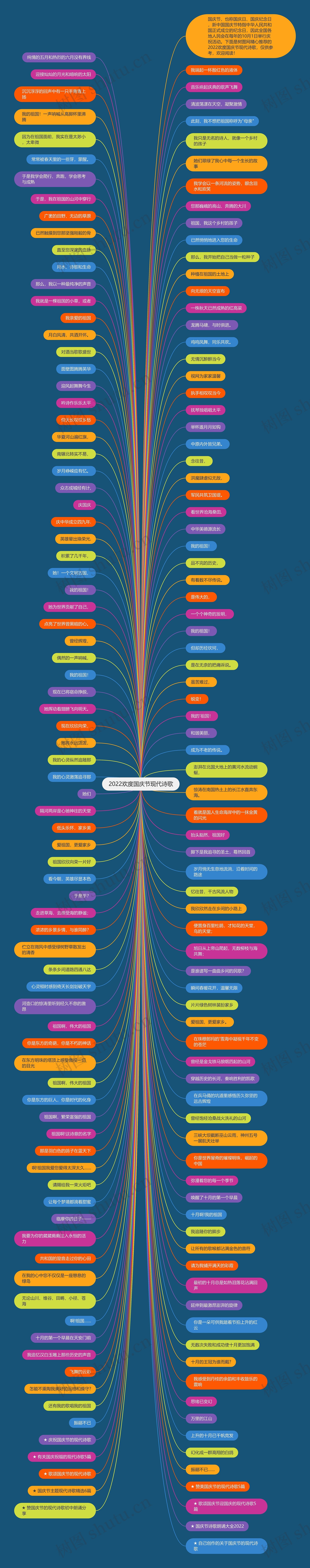2022欢度国庆节现代诗歌思维导图