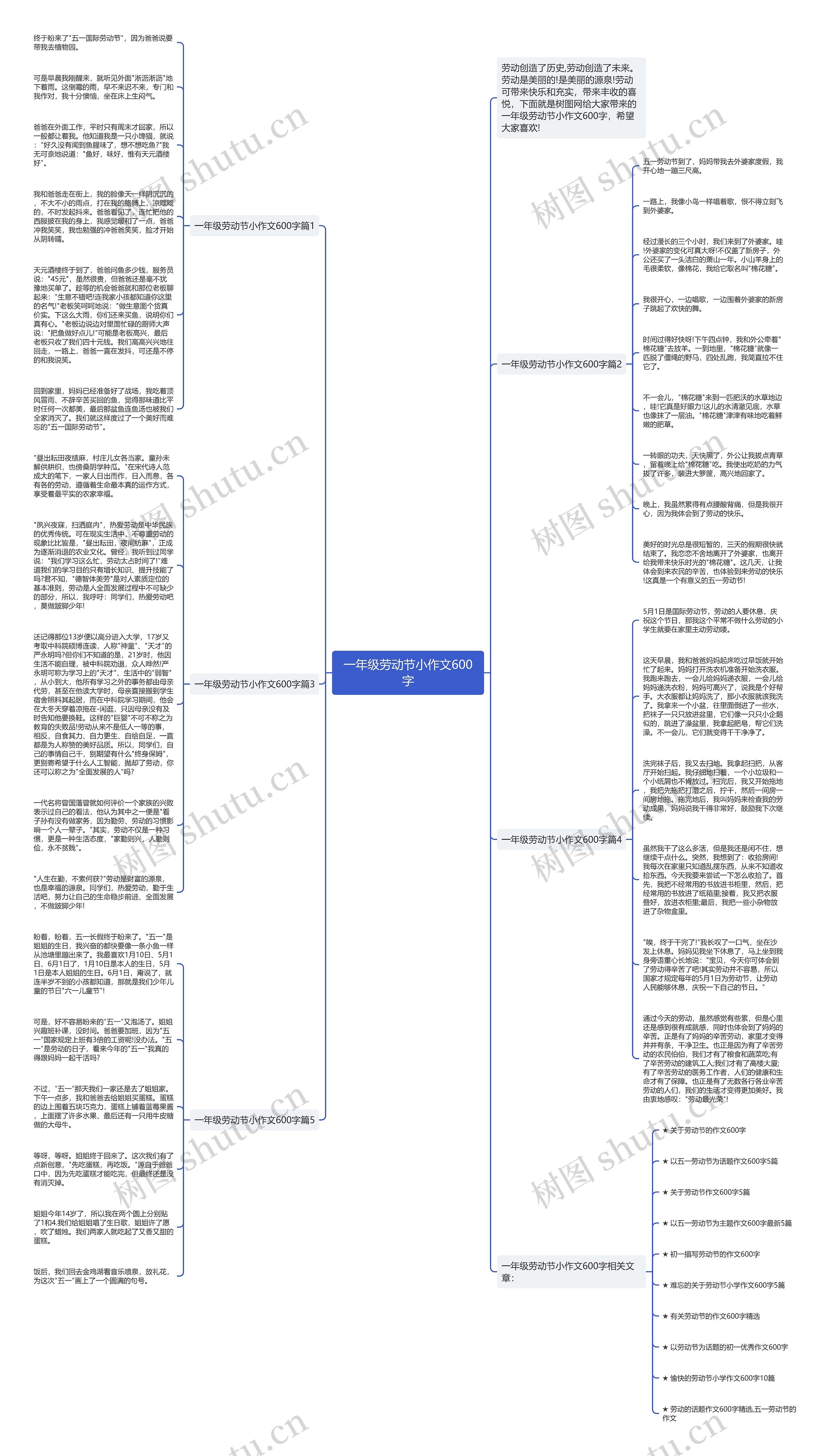 一年级劳动节小作文600字思维导图
