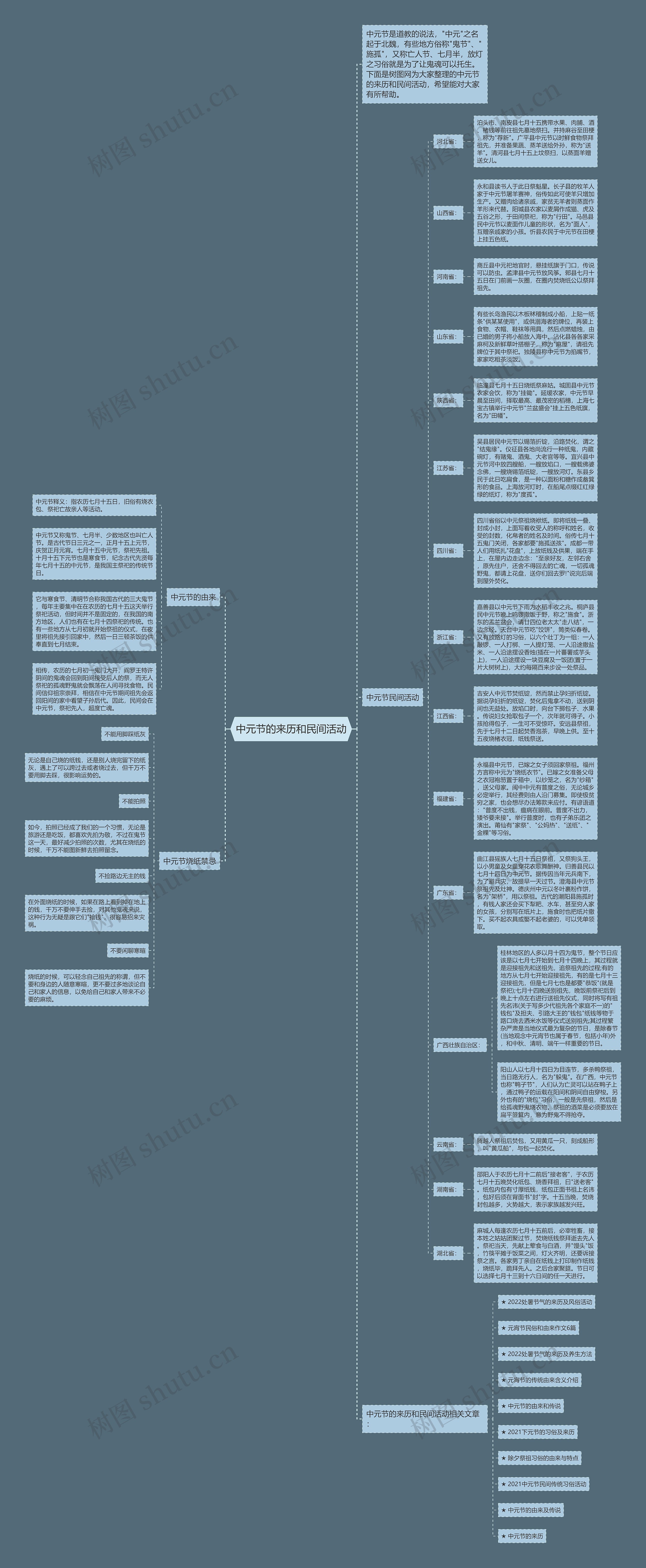 中元节的来历和民间活动思维导图