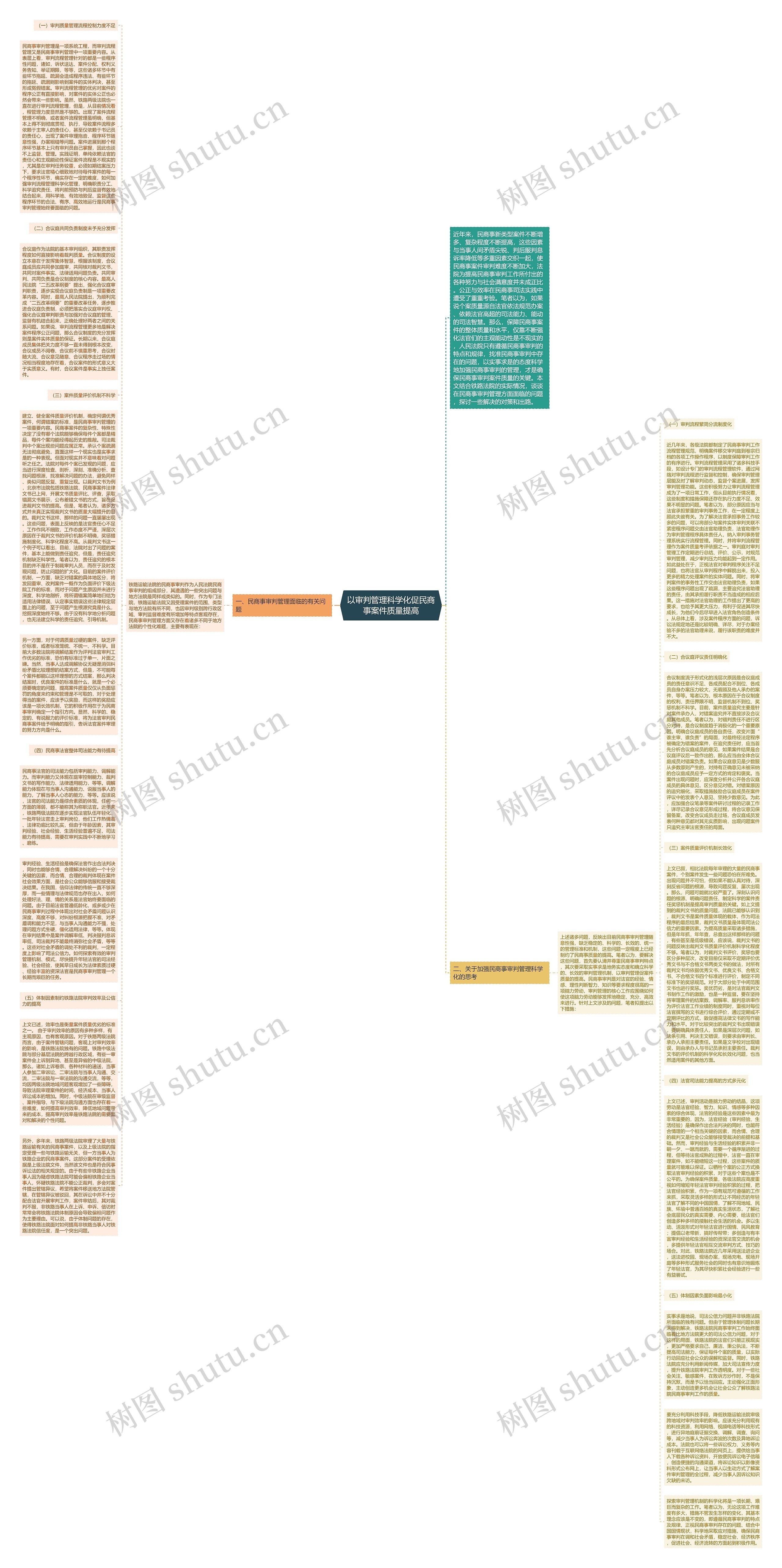 以审判管理科学化促民商事案件质量提高思维导图
