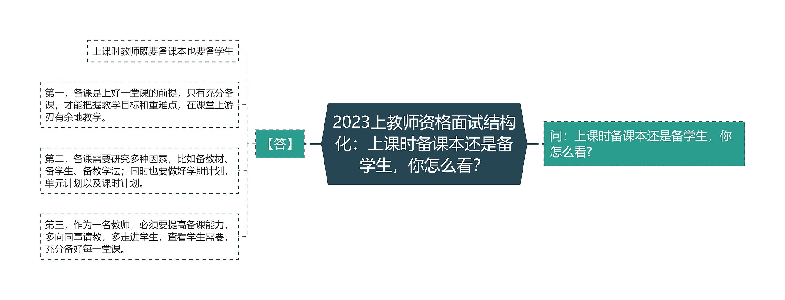 2023上教师资格面试结构化：上课时备课本还是备学生，你怎么看？