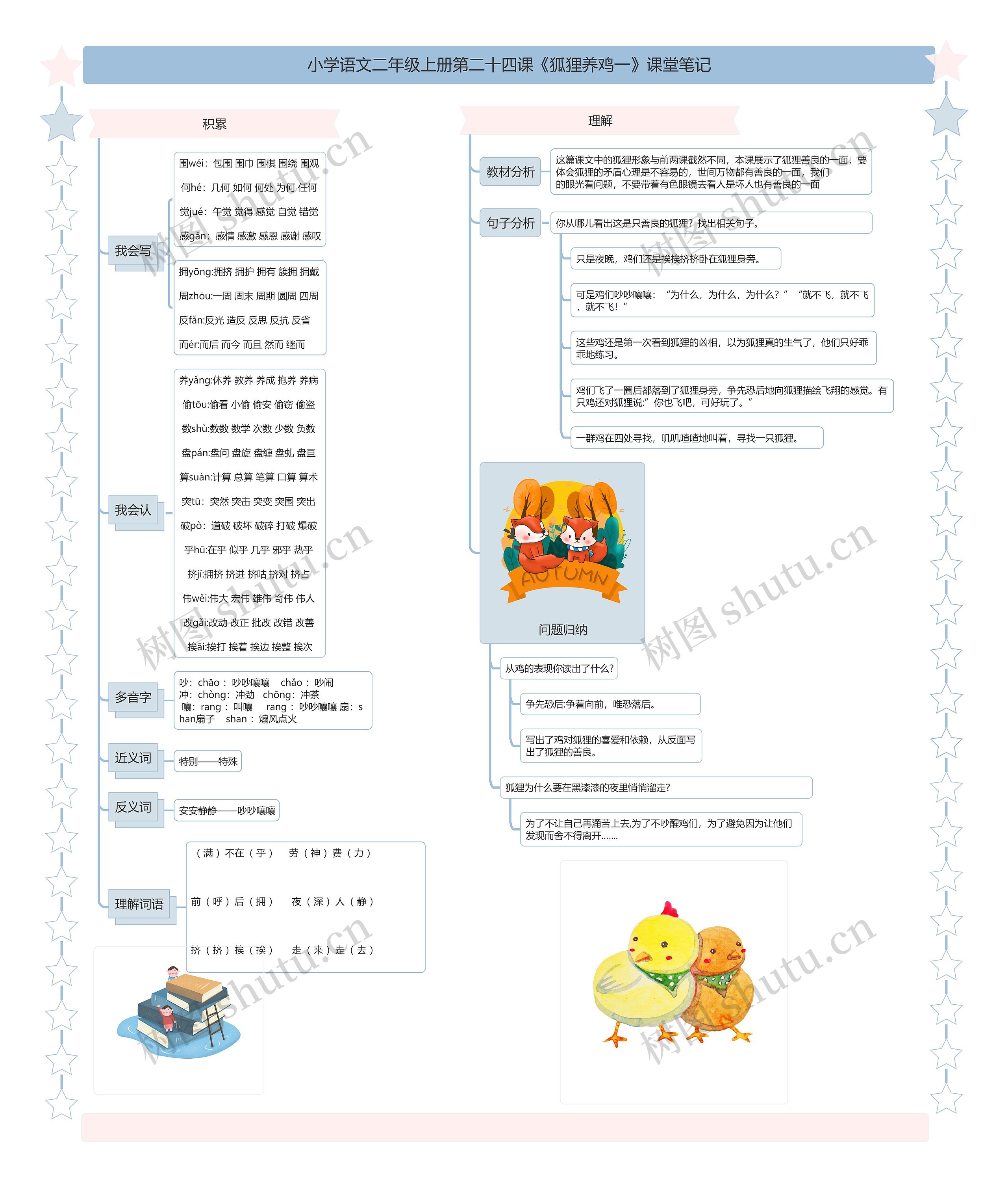 小学语文二年级上册第二十四课《狐狸养鸡一》课堂笔记