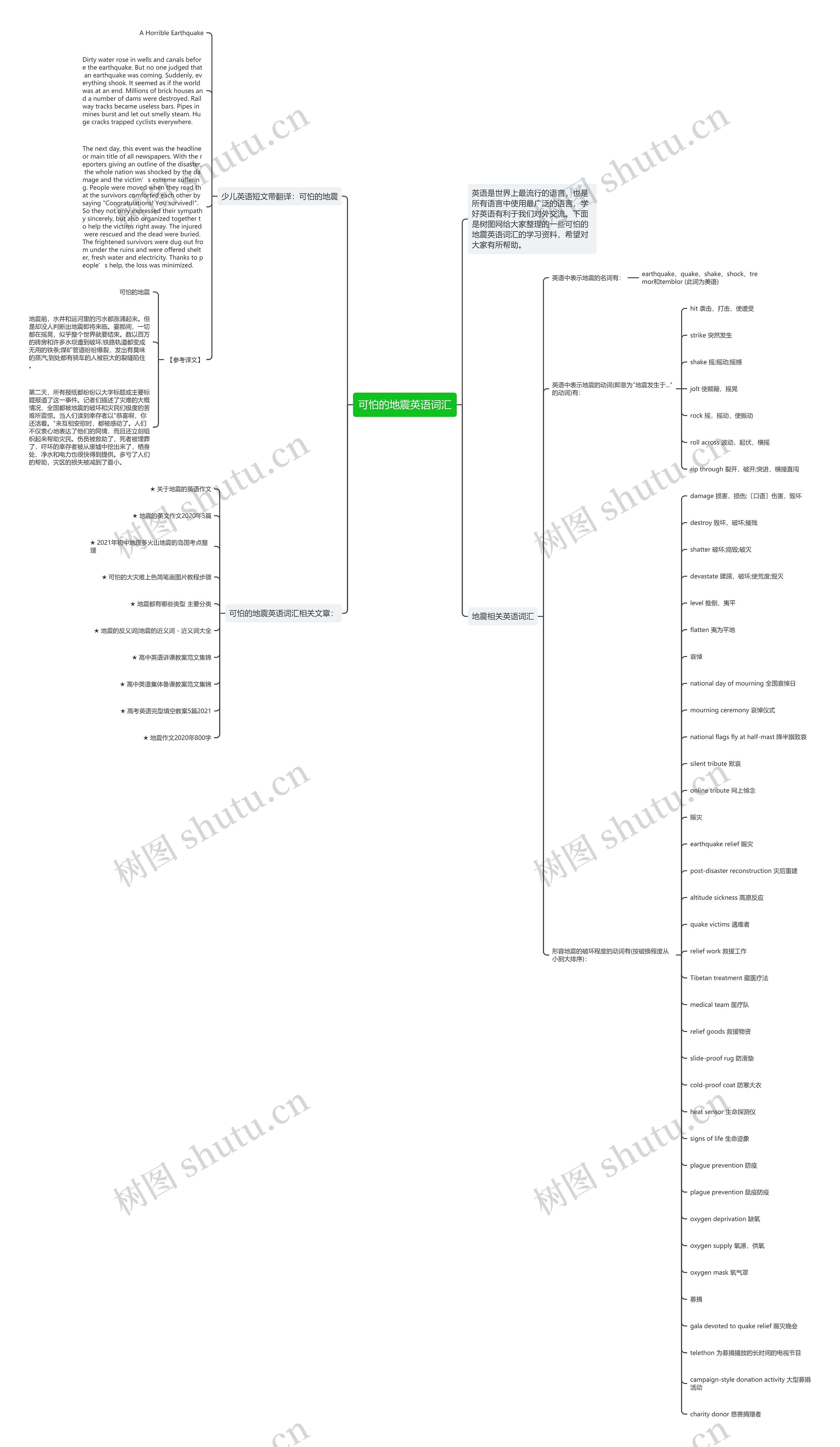 可怕的地震英语词汇思维导图
