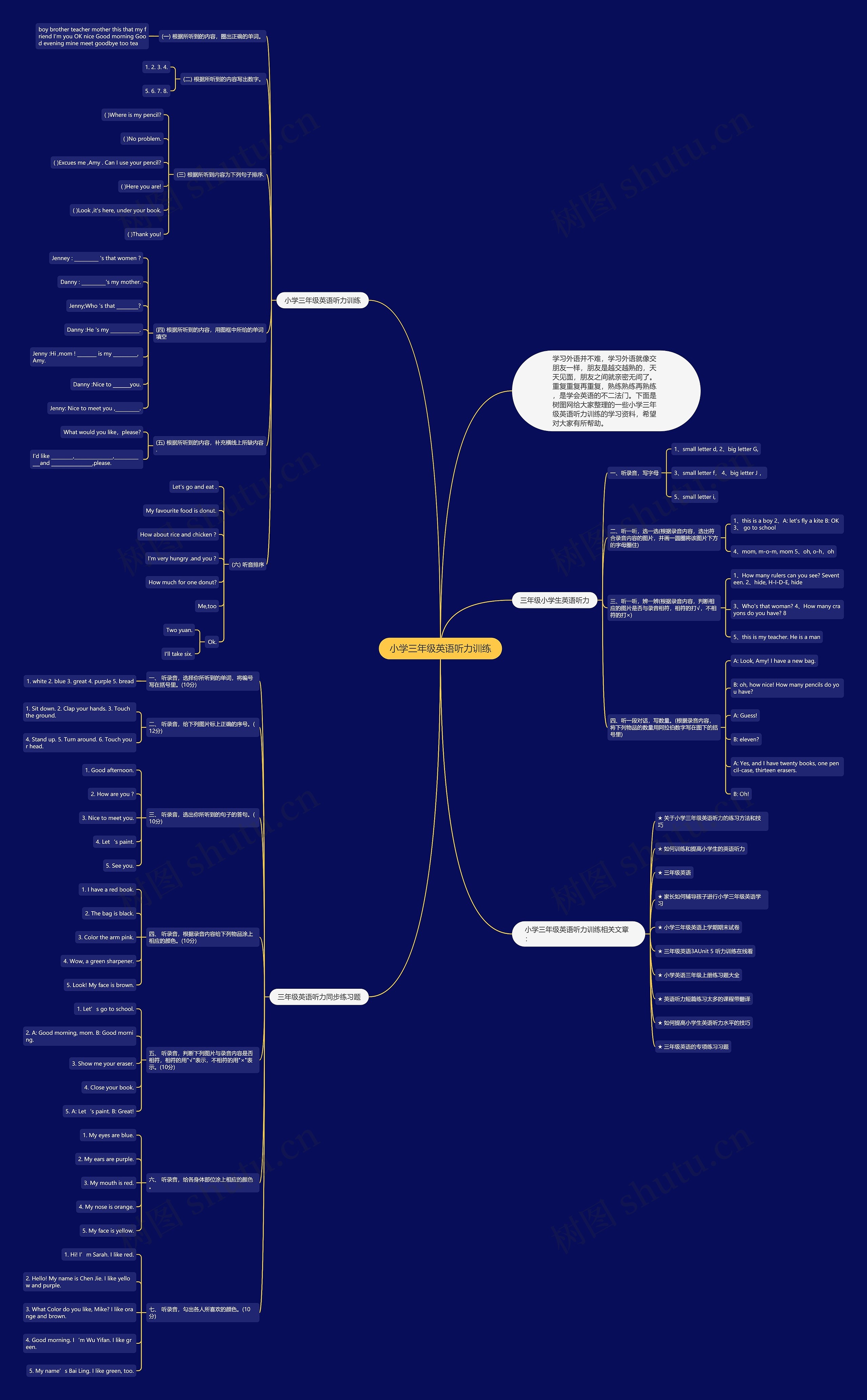 小学三年级英语听力训练思维导图