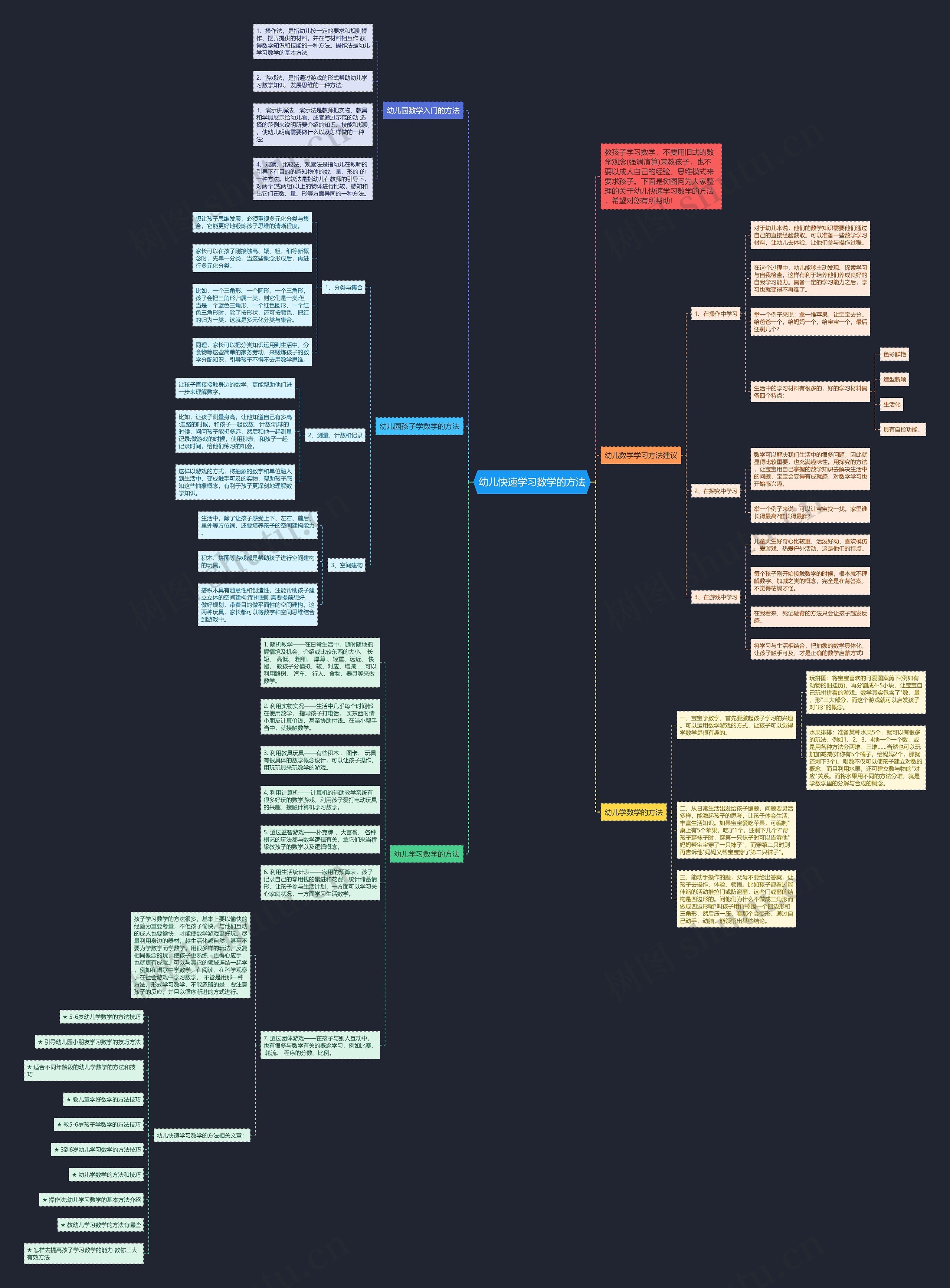 幼儿快速学习数学的方法思维导图